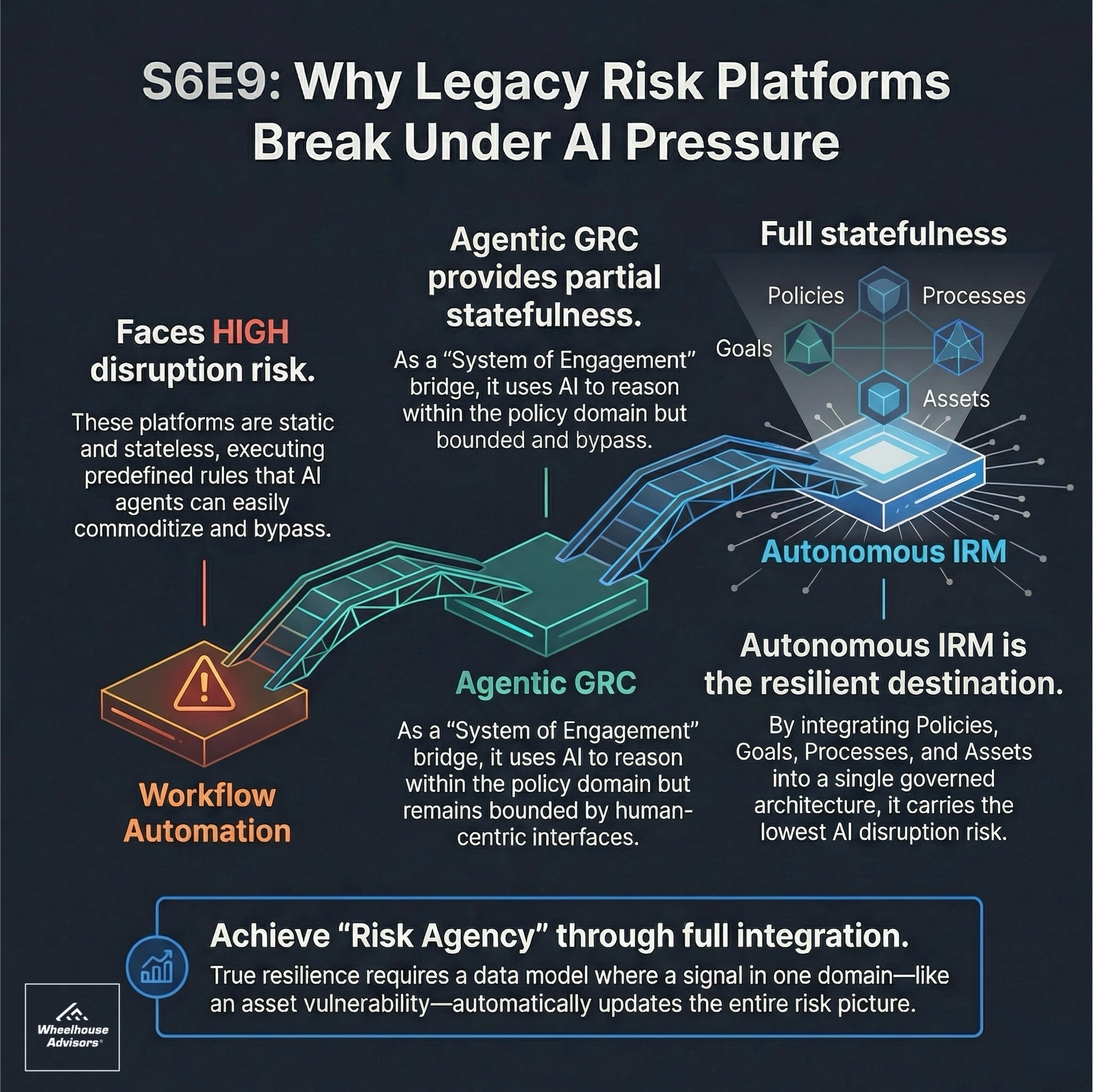 S6E9: Why Legacy Risk Platforms Break Under AI Pressure