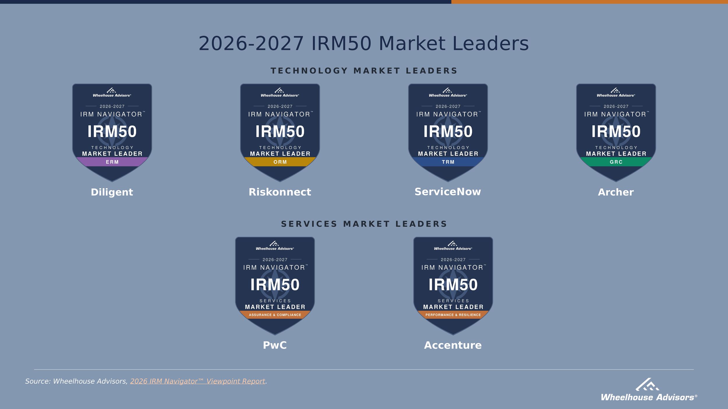 Why Did Half of the IRM50 Market Leaders Change in a Single Year?