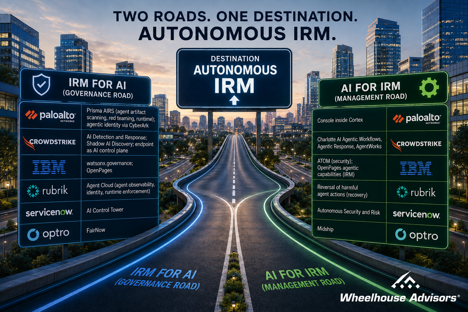 The Two Roads to Autonomous IRM
