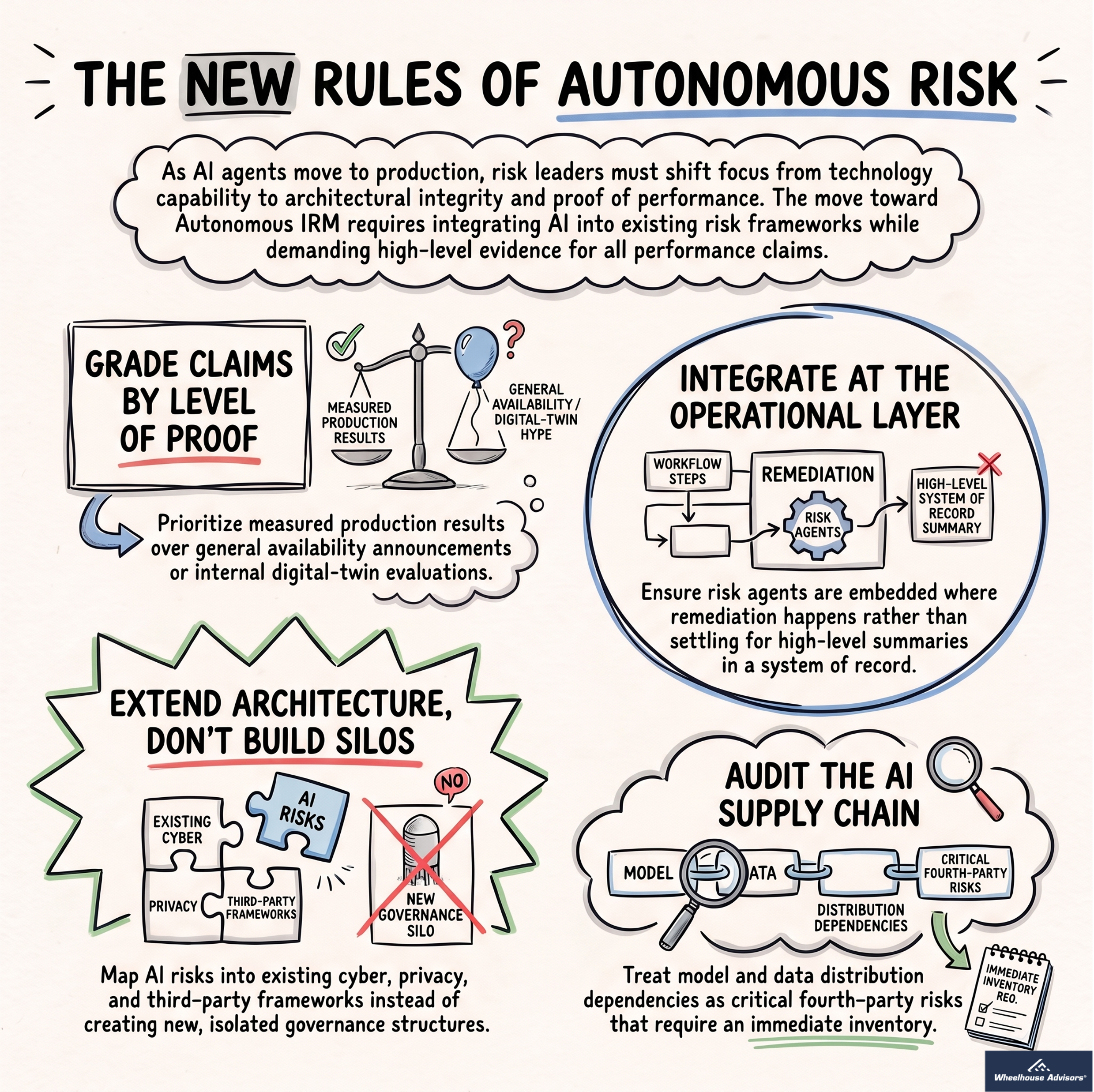 S8E5: The New Rules of Autonomous Risk