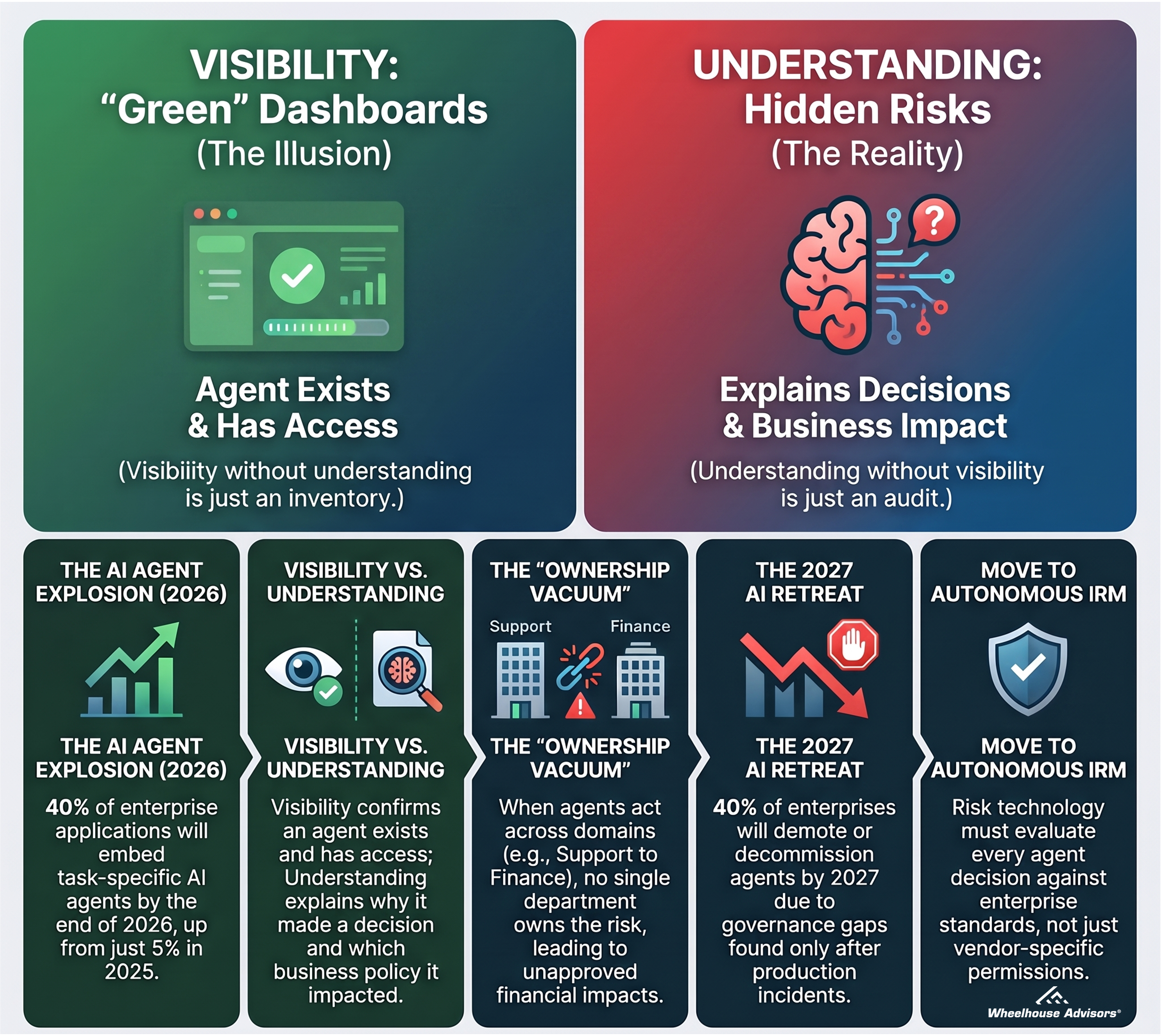 S8E6: Why Embedded Enterprise AI Agents Create Governance Blind Spots