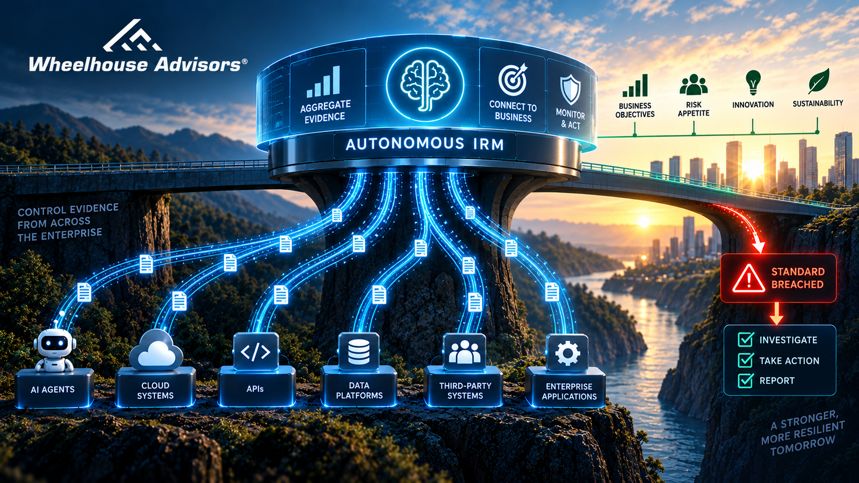 Autonomous IRM Is the Management Plane, Not Another Control Plane