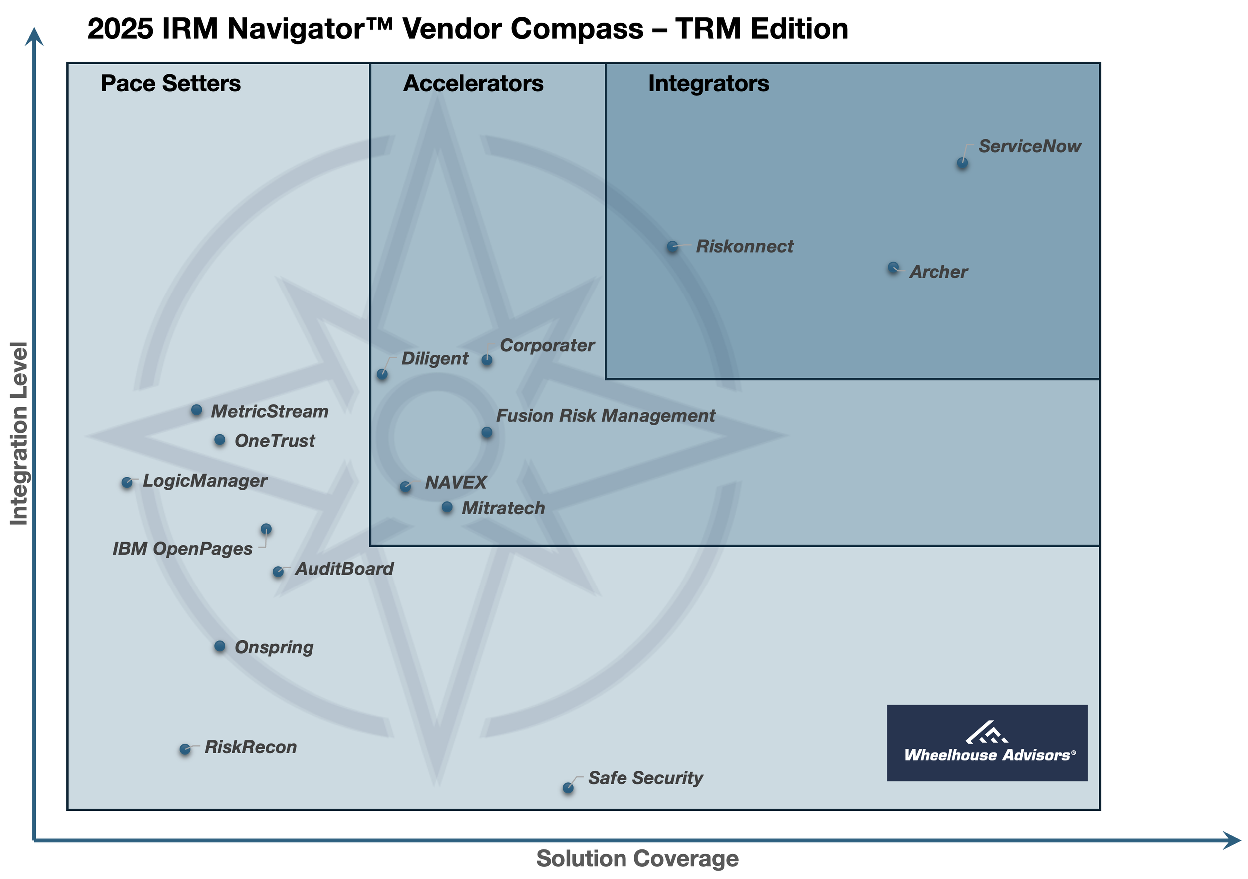 IRMVendorCompassTRMEditionQ12025v4.0.png