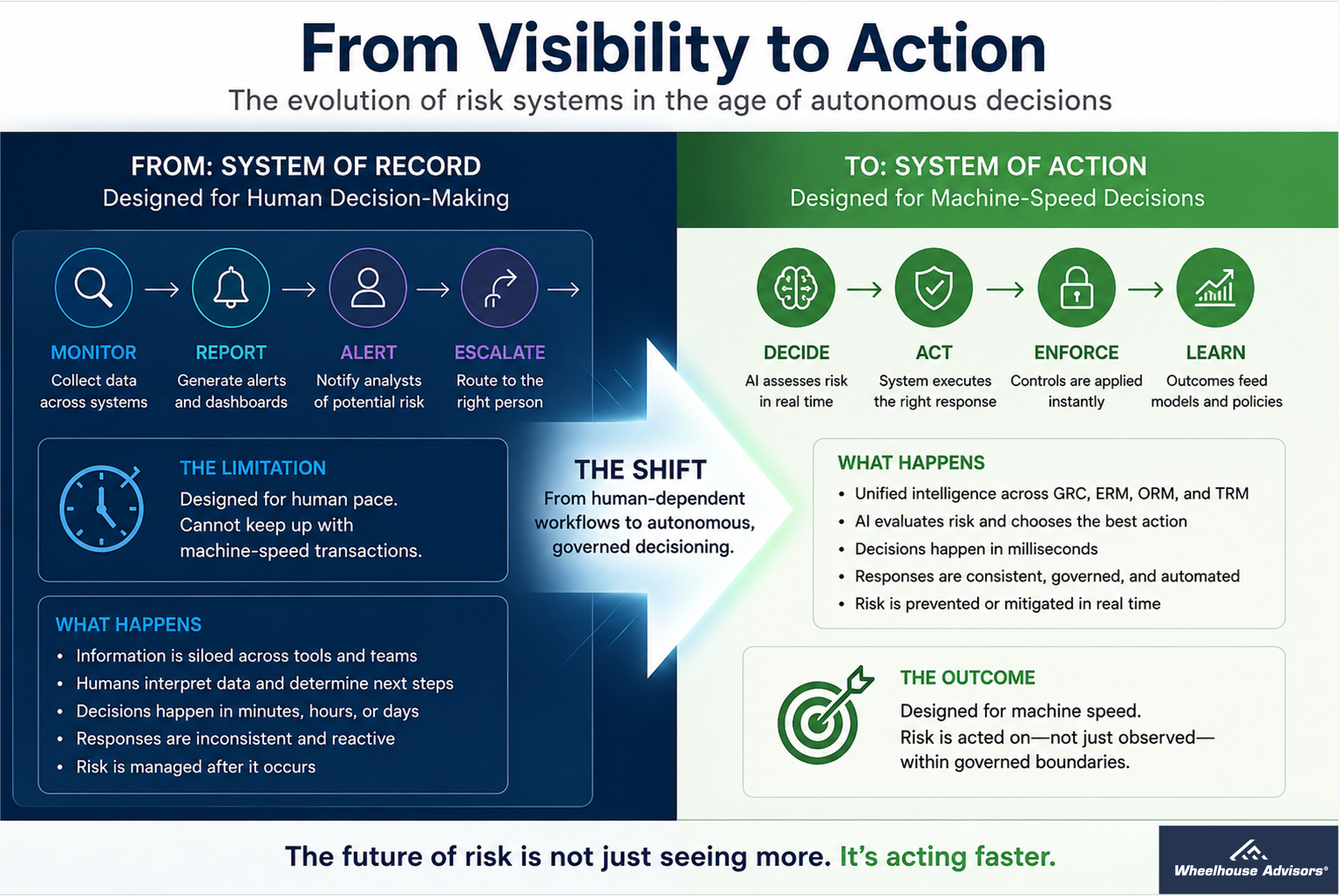 The Fraud Market Is Funding Its Way Toward Autonomous IRM