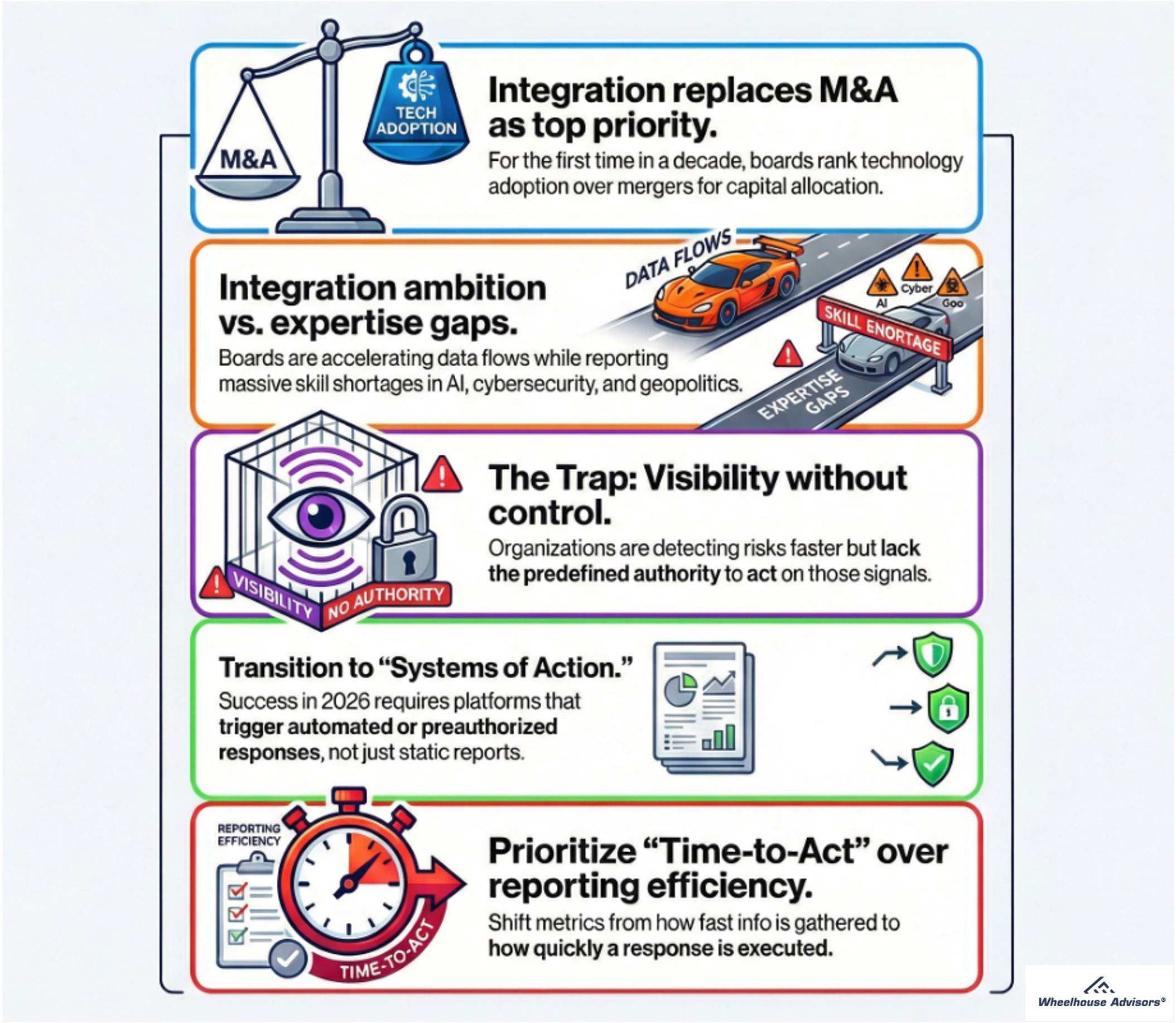 S6E6: Board Priorities 2026 - The Integration Trap