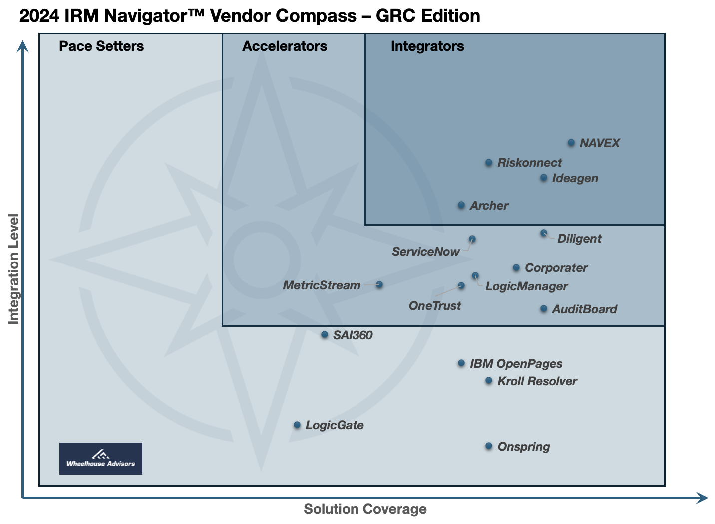 2024 IRM Vendor Compass - GRC Edition.png