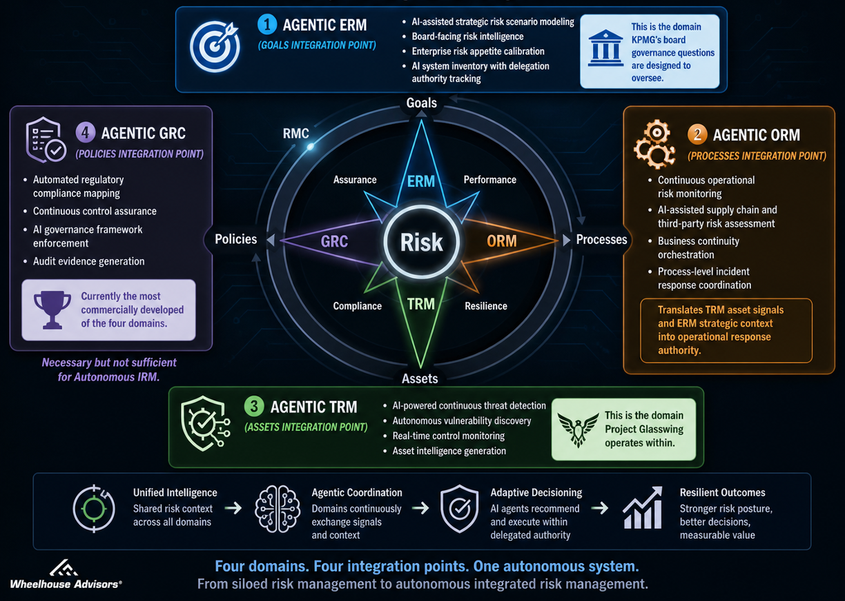 Governing AI at the Speed of AI: Why Autonomous IRM Is the Only Architecture That Operates at AI Speed