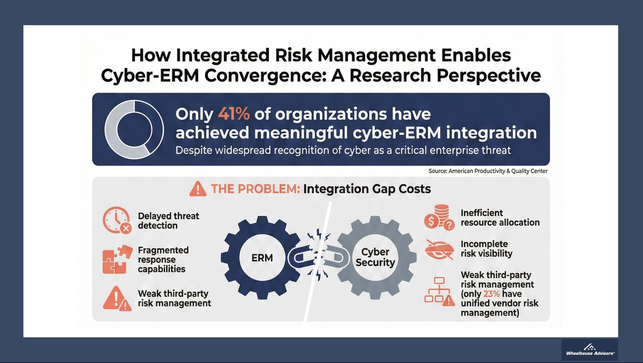 How Integrated Risk Management Enables Cyber-ERM Convergence