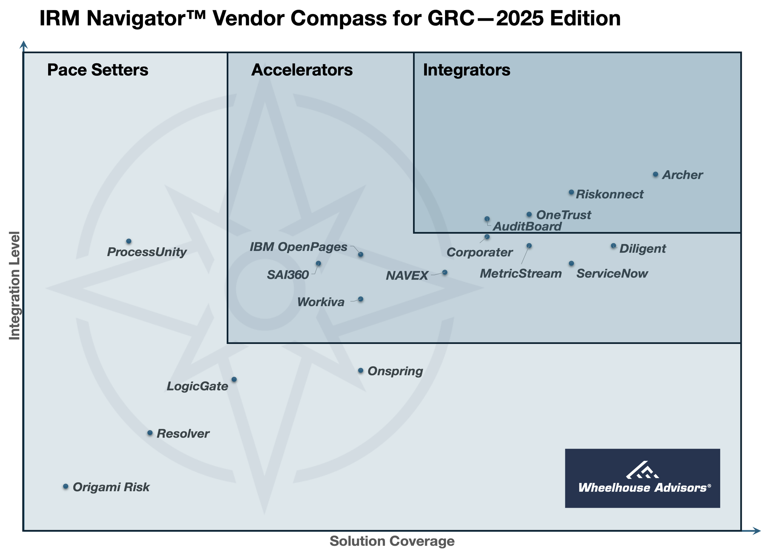 2025 Vendor Compass for GRC Title.png