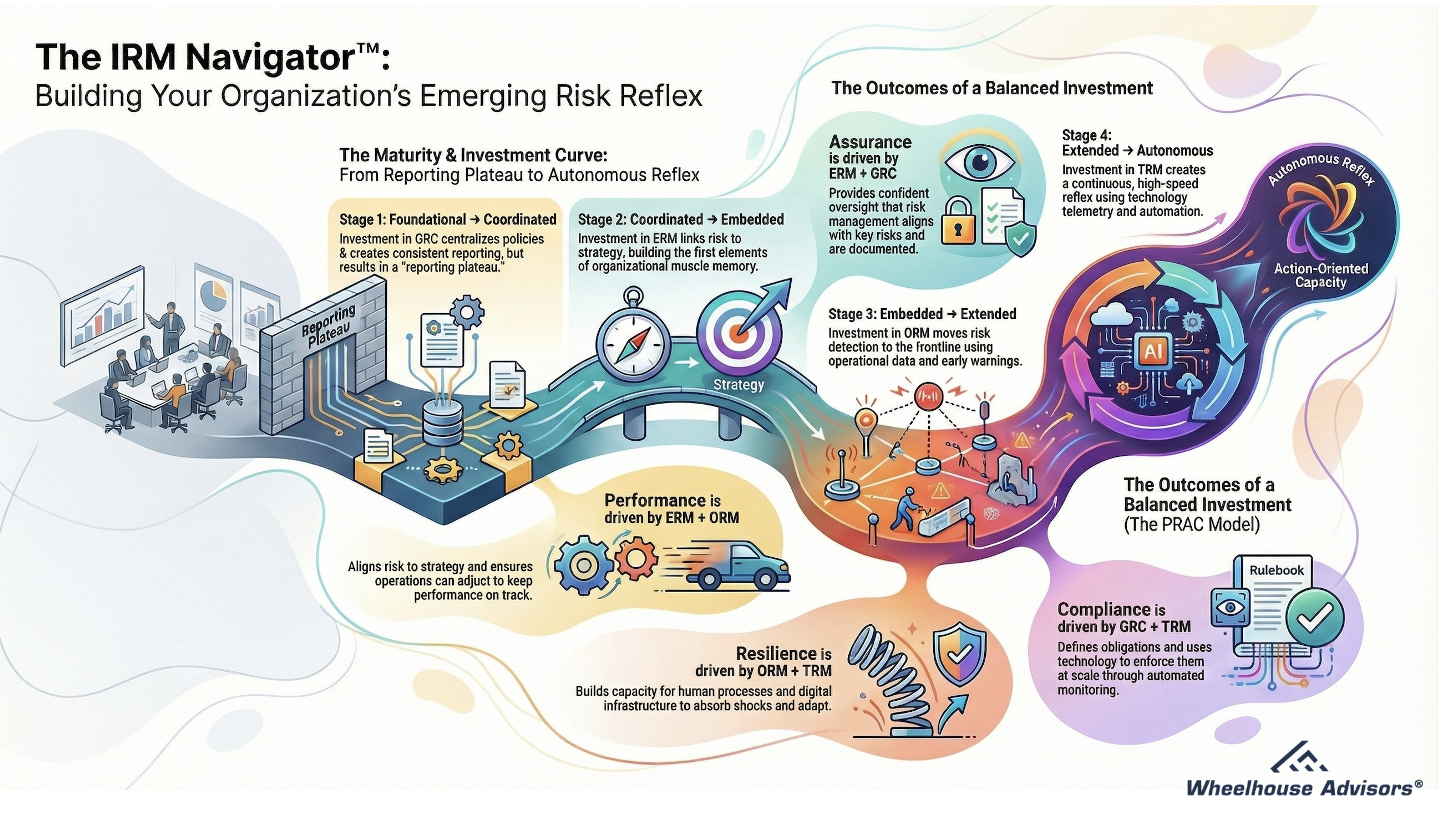 Does GRC Need Finishing School? The IRM Navigator™ View on Forrester’s GRC ‘Grad School’ Story