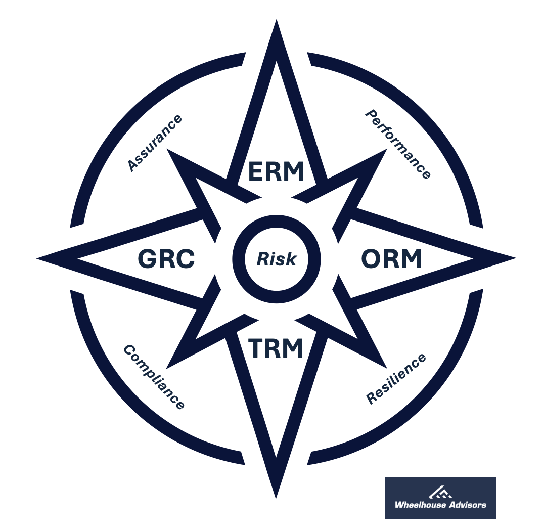 Harnessing Integrated Risk Management to Navigate the Evolving Data Governance Landscape