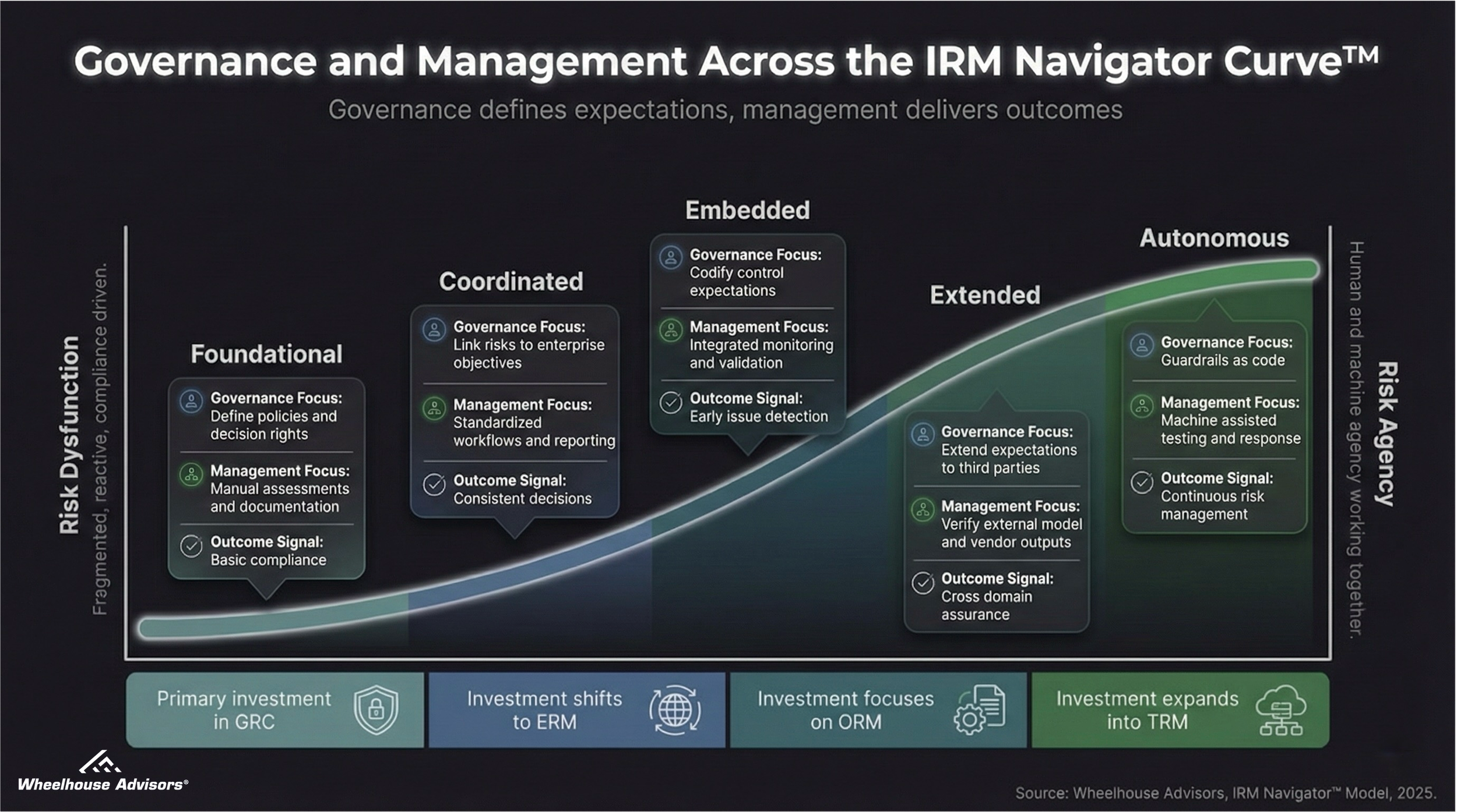 WEF Claims AI Governance is a Growth Strategy