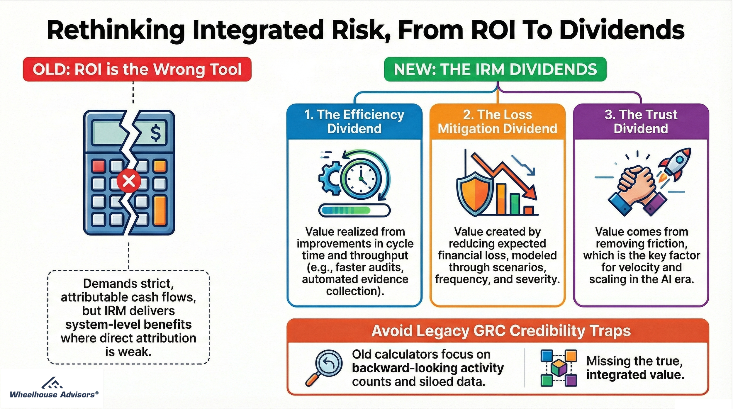 S6E2: Rethinking Integrated Risk, From ROI To Dividends