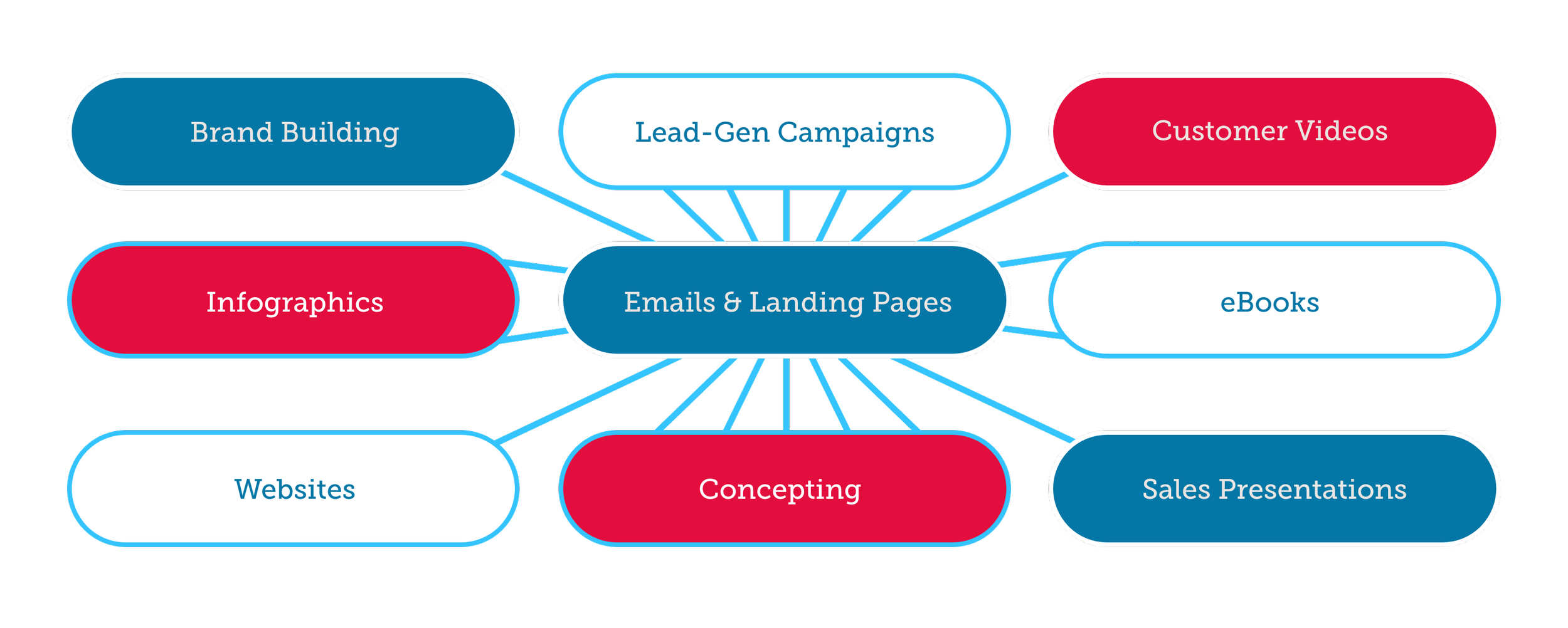 interactive-ebook-design