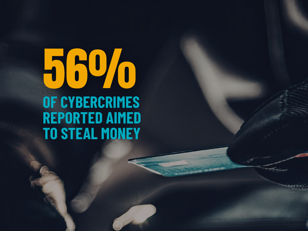 a dark gloved hands holds a credit card with the caption "56% of cybercrimes reported aimed to steal money"