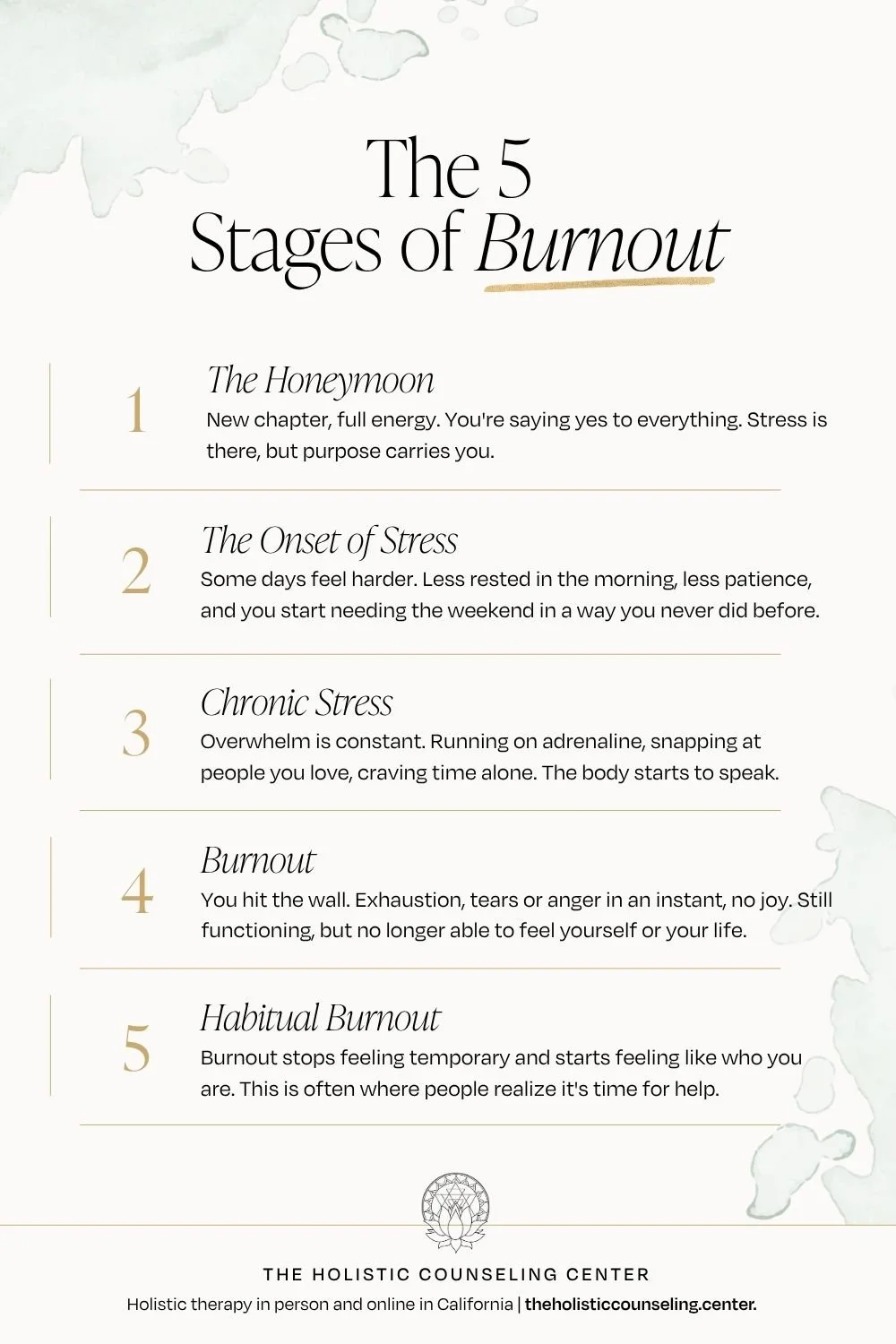 5 stages of burnout, am i burned out?, burnout stages