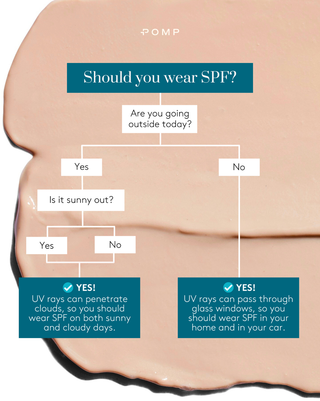 Should you wear SPF(1).png