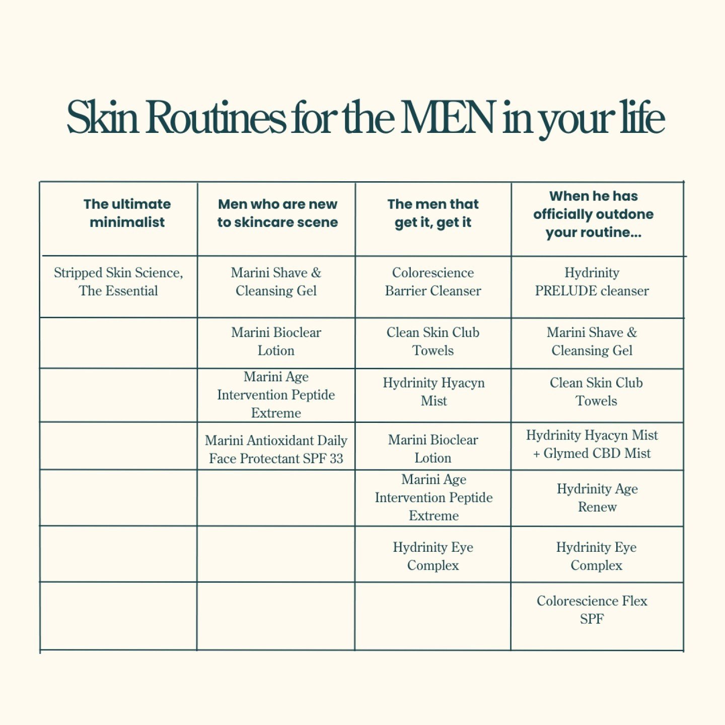 Father's Day is right around the corner, help the men in your life glow up with these skincare routines! 💪✨