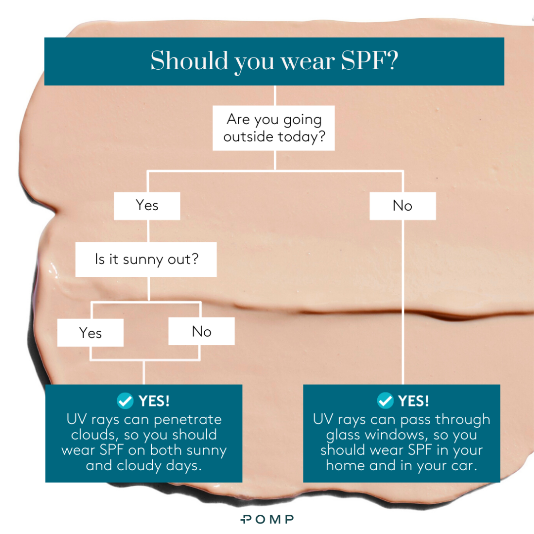Should you wear SPF.png