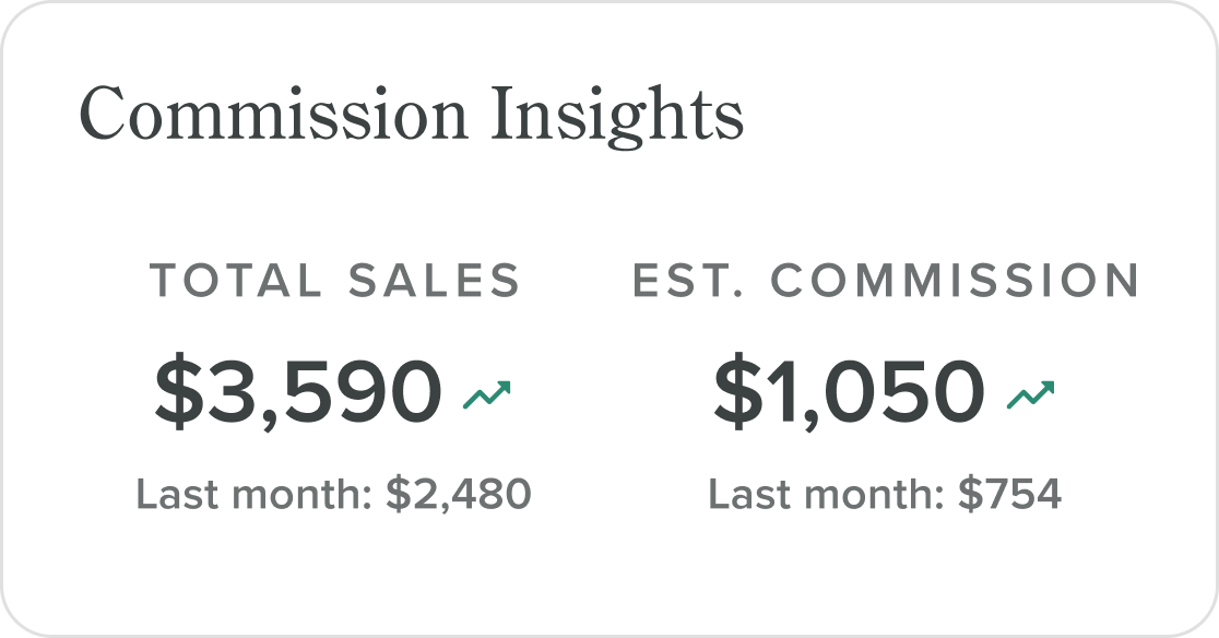 Commission Insights dashboard