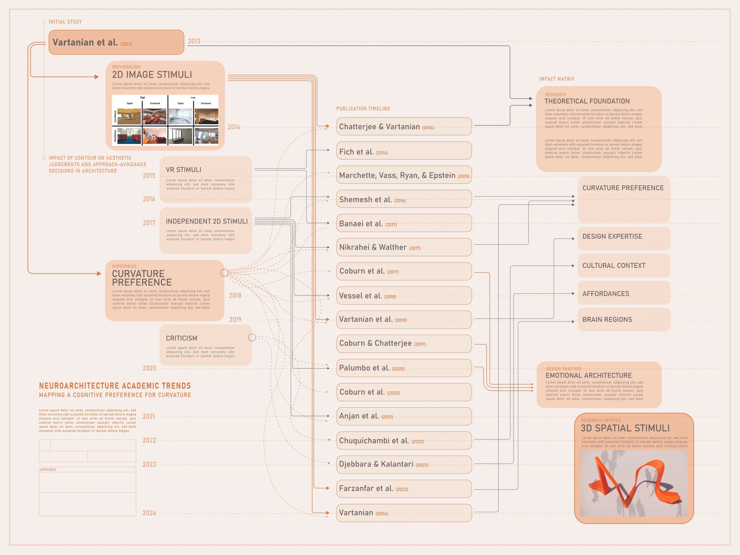 Academic Trends Timeline-01.jpg
