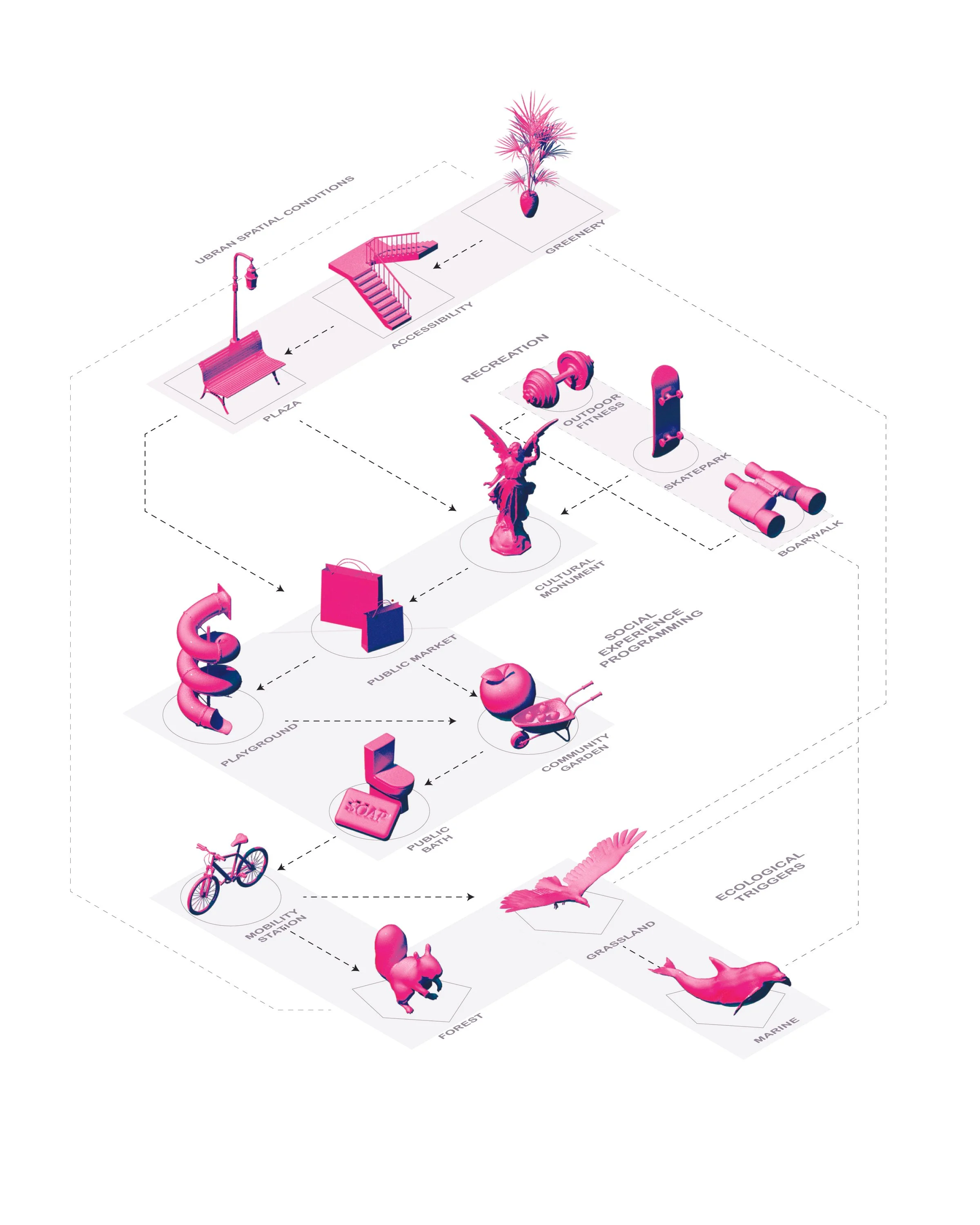 social flow diagram-01-01.jpg