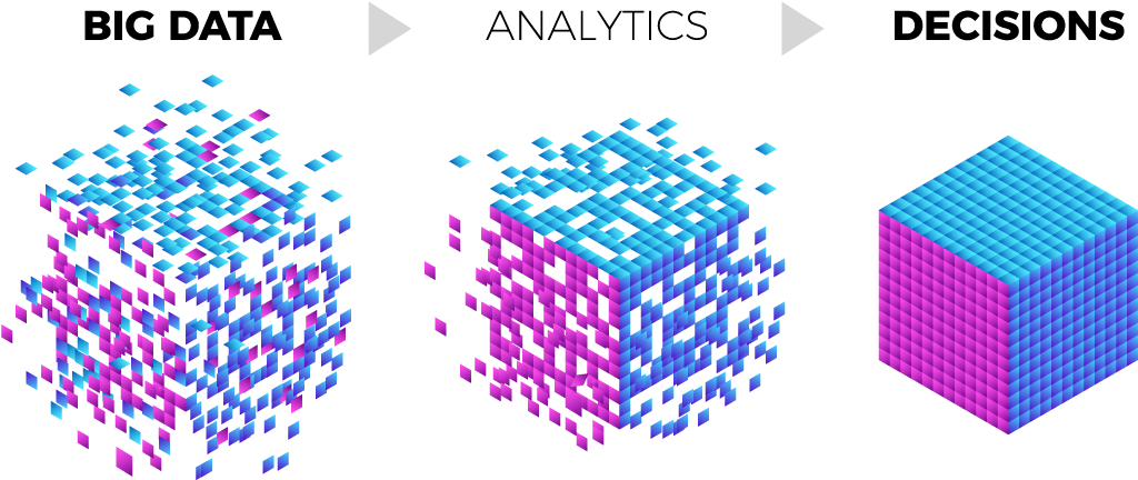 A visual representation of data being used for analytics which is then being used for decision making.