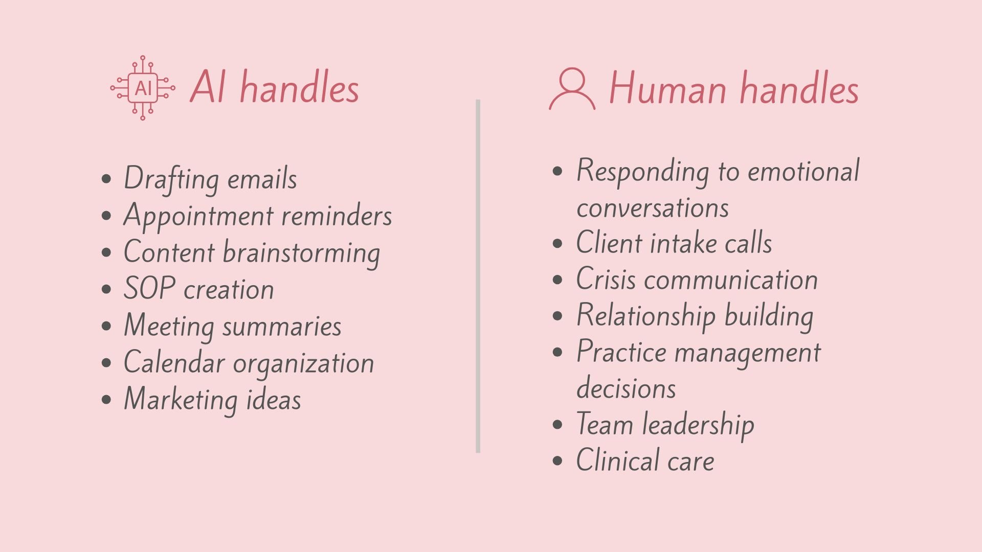 A hybrid workflows that integrates AI and experience human support