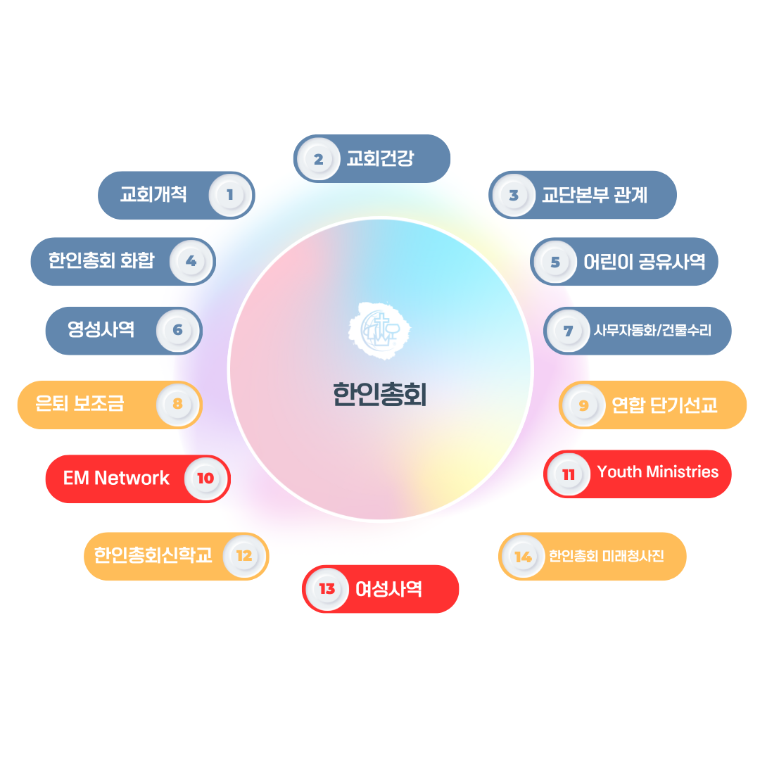 지난 3년의 시간을 되돌아 봅니다