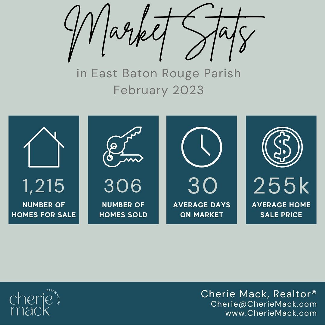 Things start heating up this time of year around Baton Rouge and the spring real estate market! That makes today the perfect time for you to get in the know with these recent market stats &mdash; this is the latest info you need to make every day you