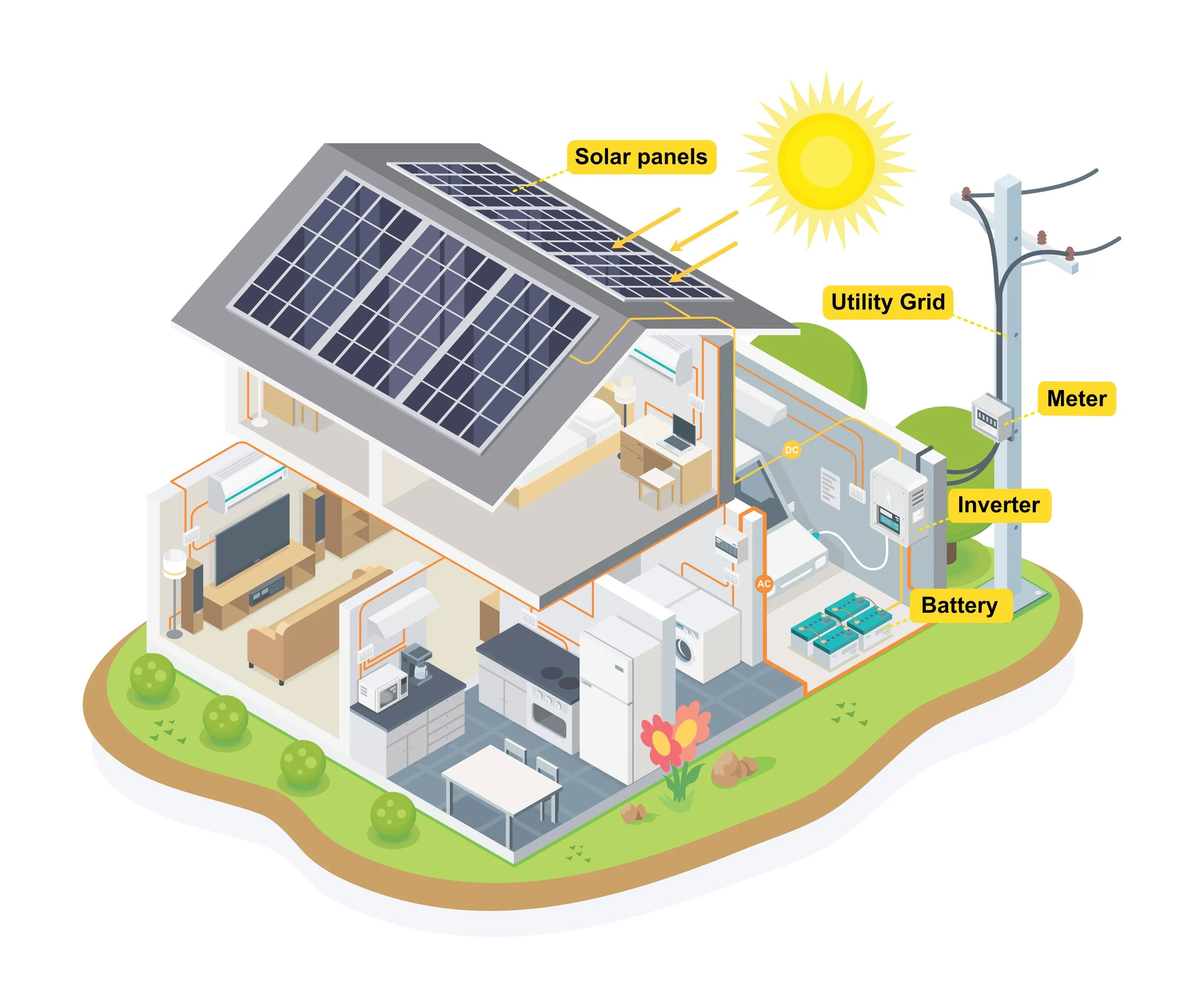 Gosolr Home Solar Systems Go Solar For R 1580 PM