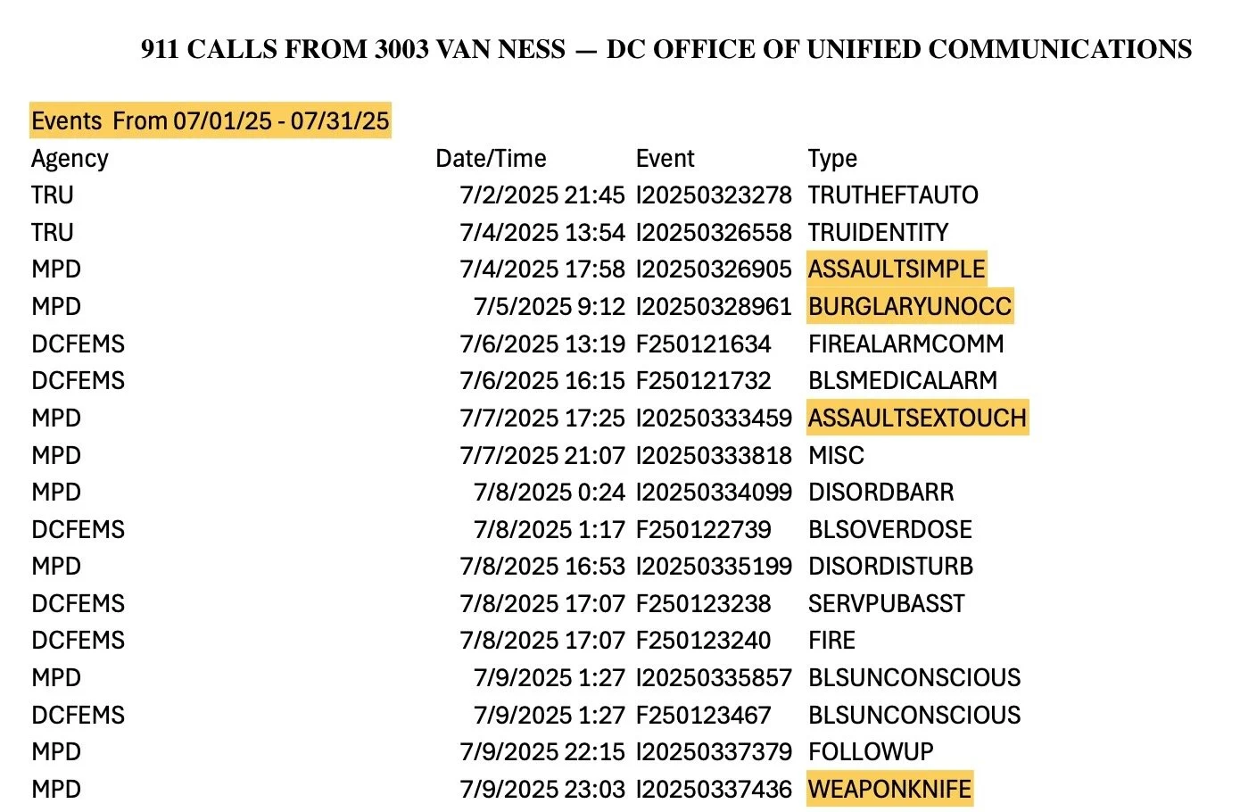 Updated information on 911 calls from 3003 Van Ness