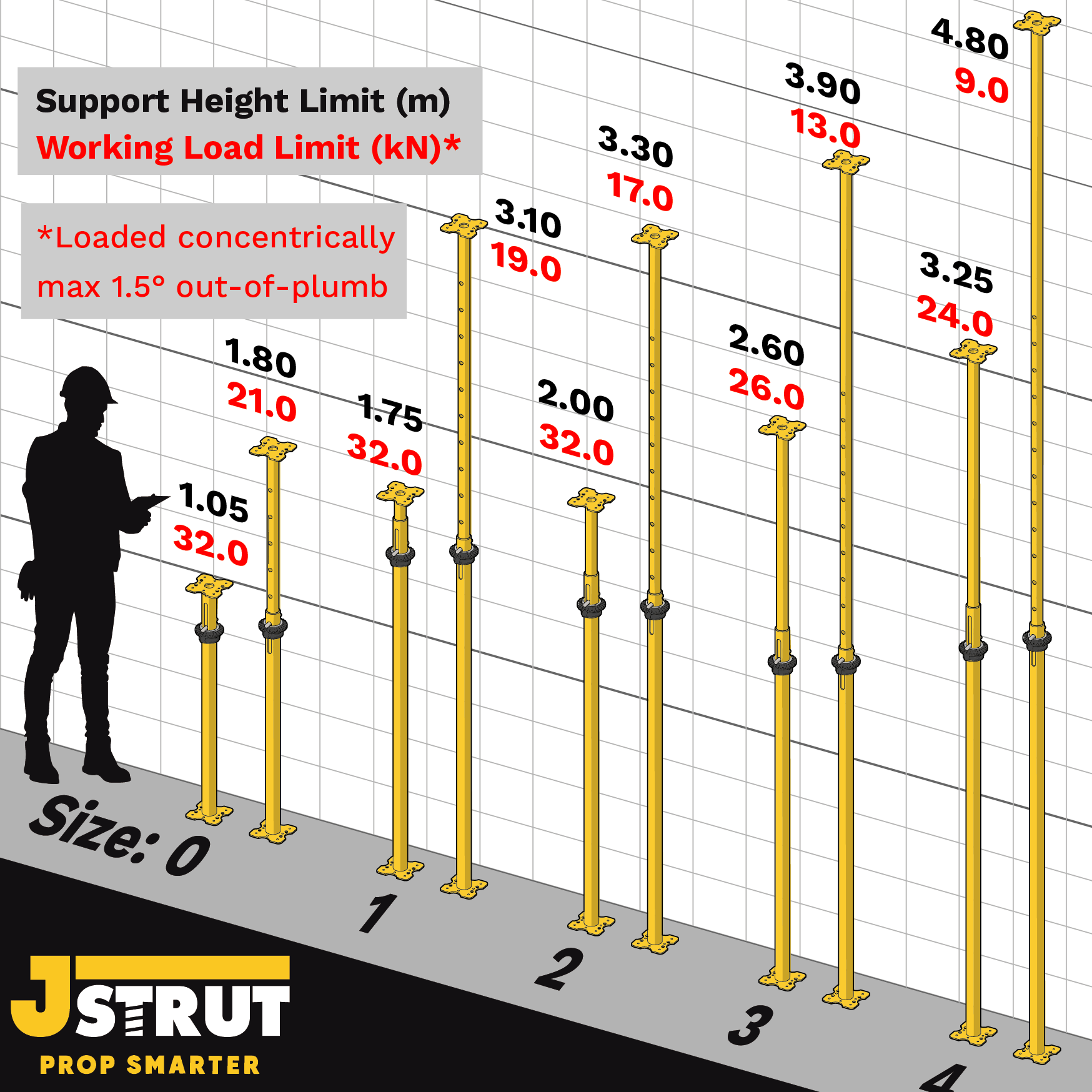 Strut Sizes