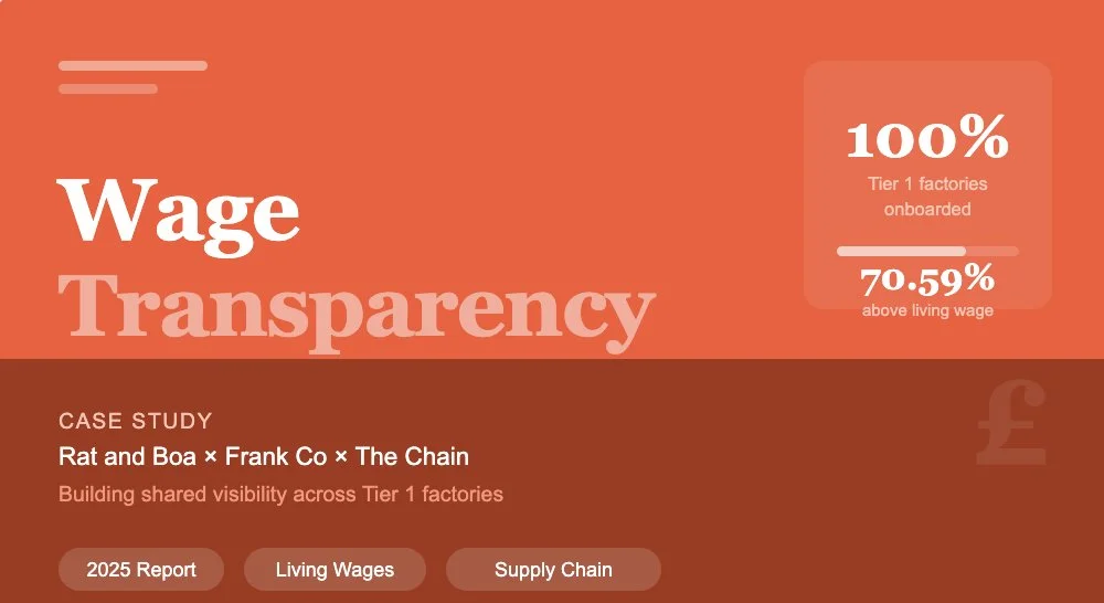 Building wage transparency through shared visibility - A Case Study of Rat and Boa