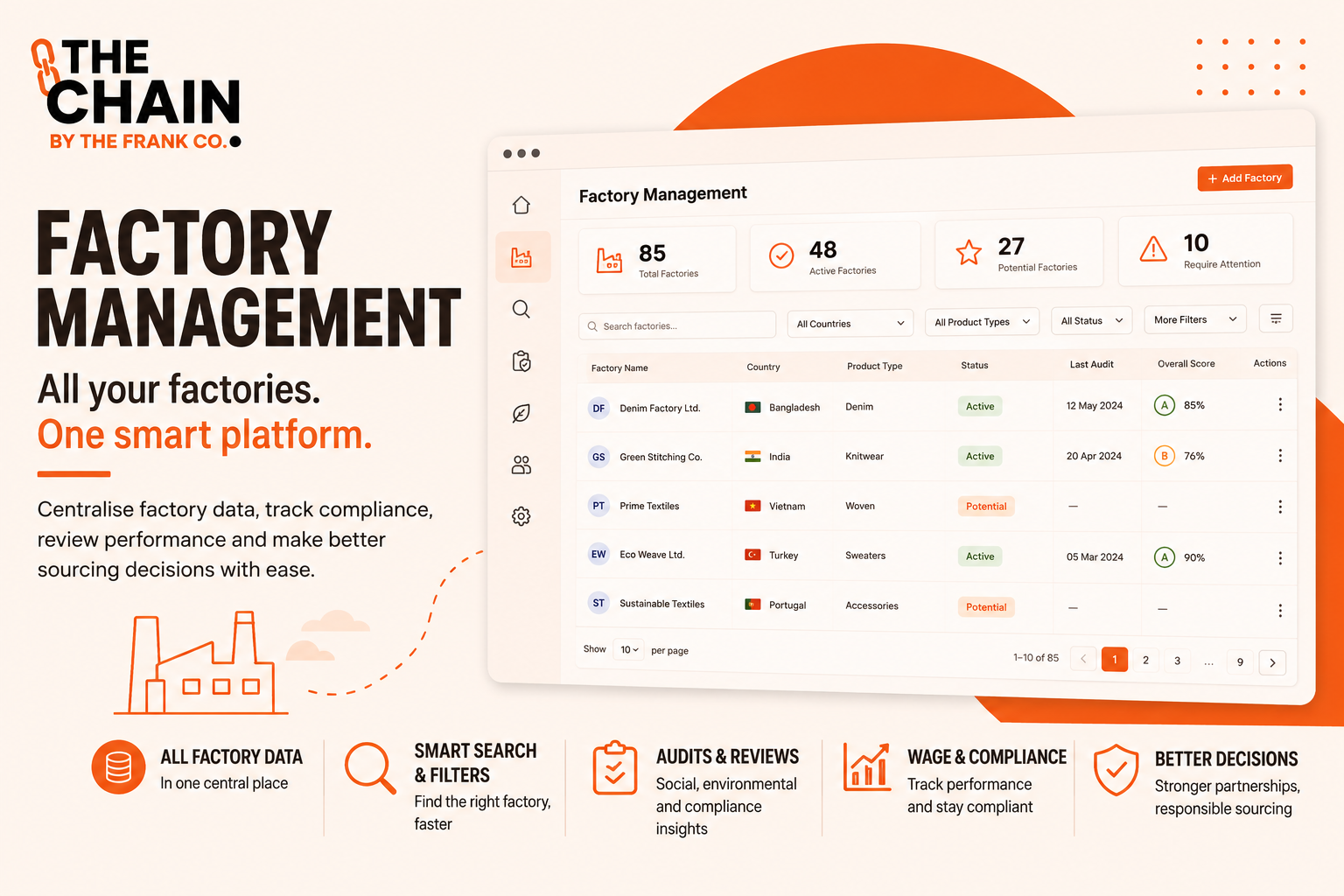 Case Study: Using the Factory Management Module.