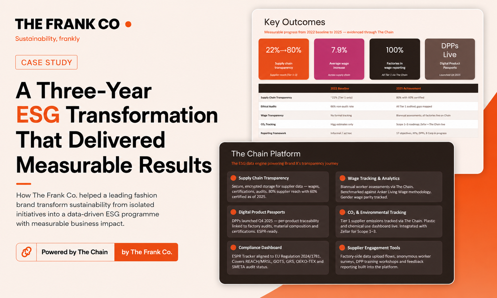 Case Study: A Three-Year ESG Transformation That Delivered Measurable Results