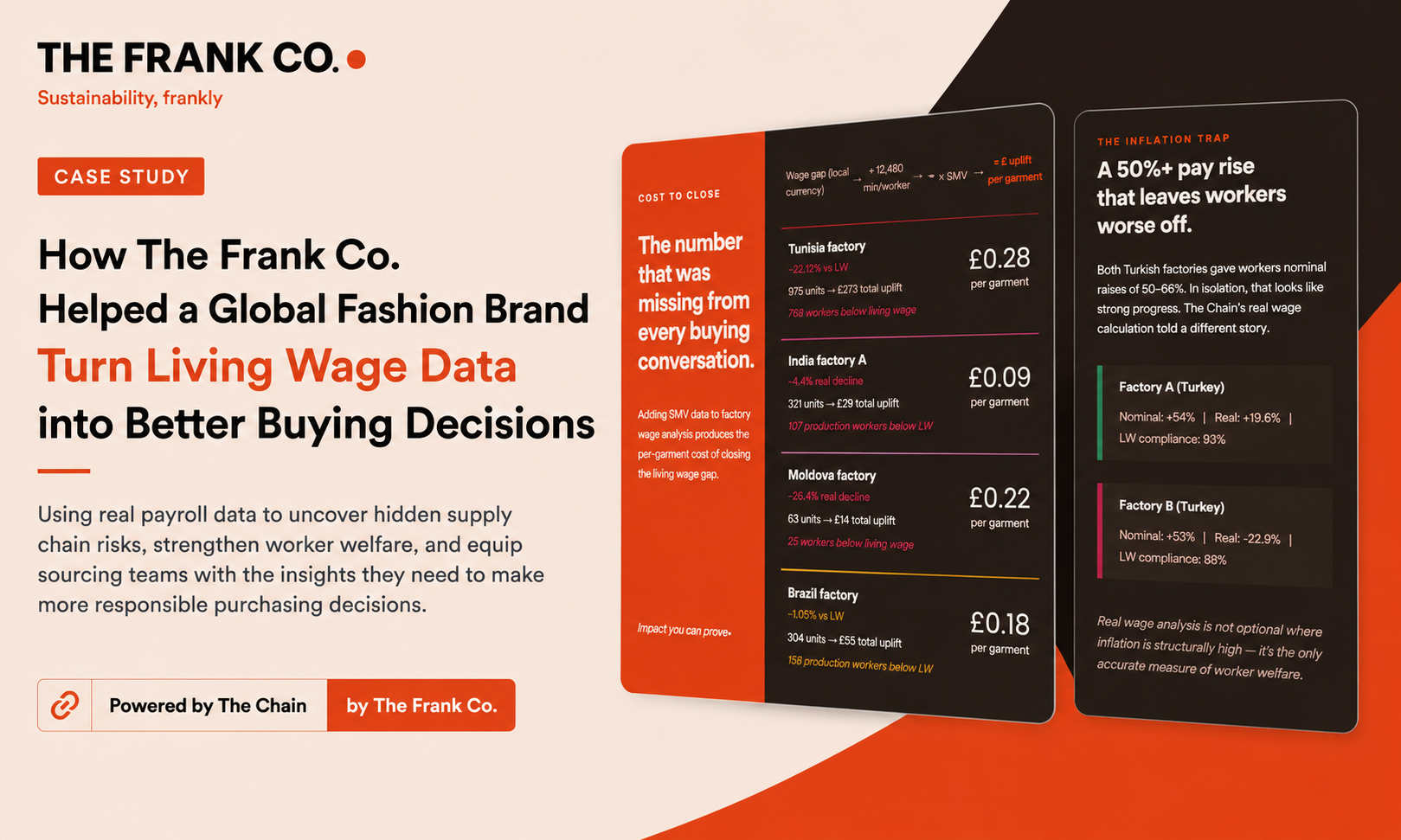 Case Study: How The Frank Co. Helped a Global Fashion Brand Turn Living Wage Data into Better Buying Decisions