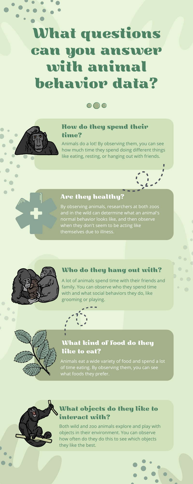 What questions can you answer with animal behavior data.png