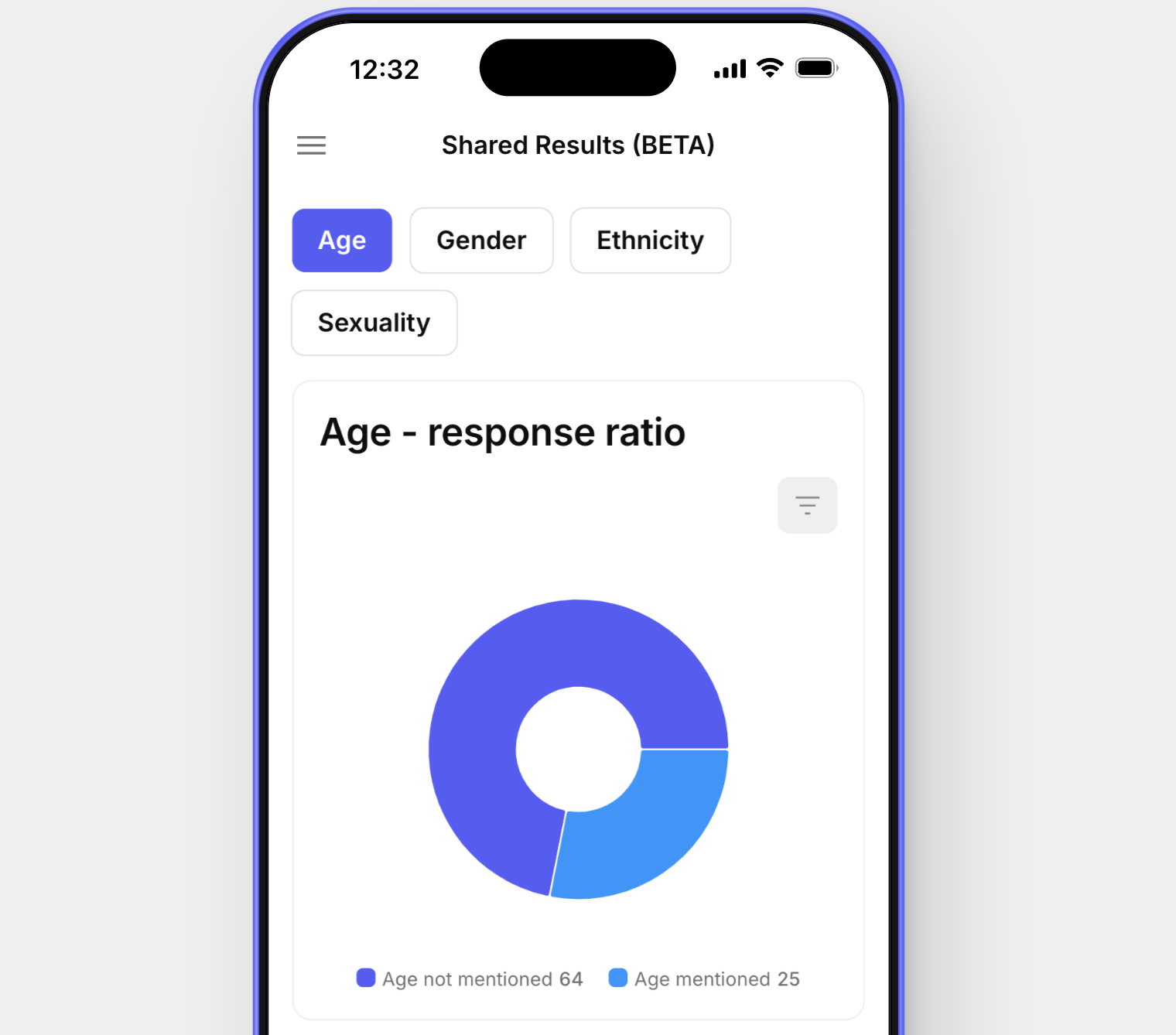 App stats page showing mentions of Age by participants (mentioned age: 64, not mentioned 25)