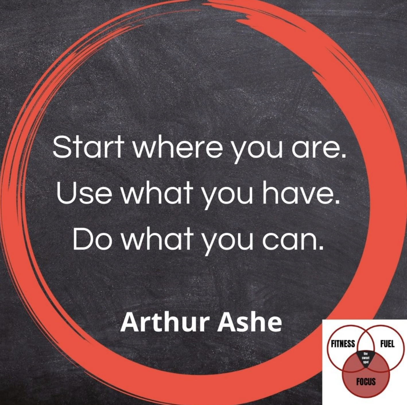 Arthur Ashe + a Fun Fact!</a>
