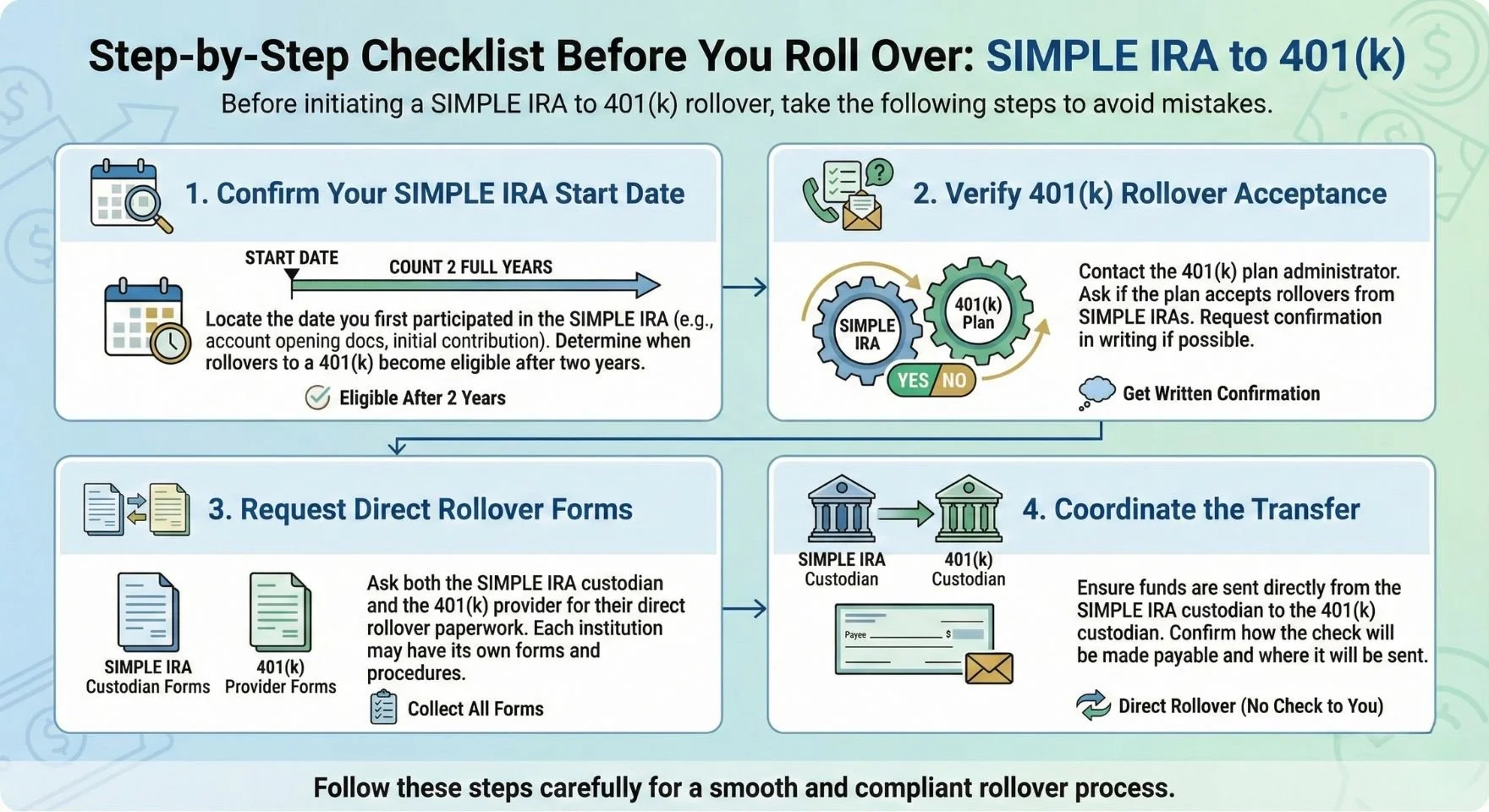 Can You Roll Over a SIMPLE IRA to a 401(k)?