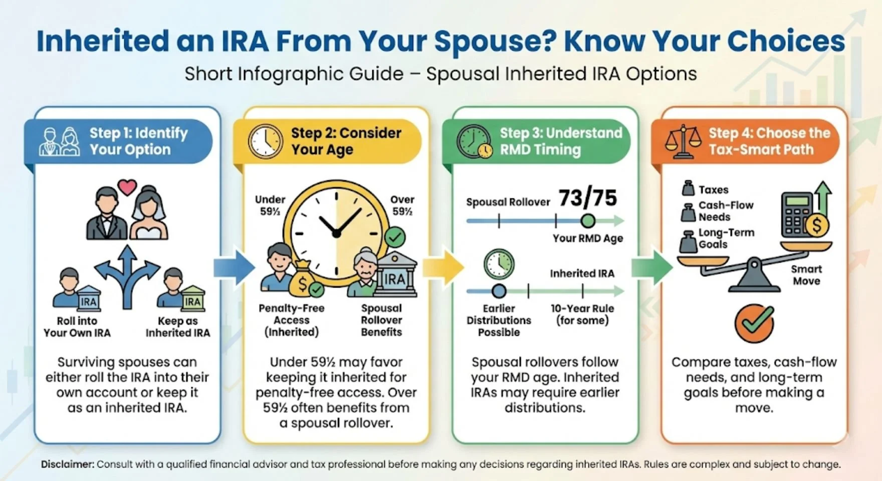 Can a Spouse Rollover an Inherited IRA Into Their Own IRA?