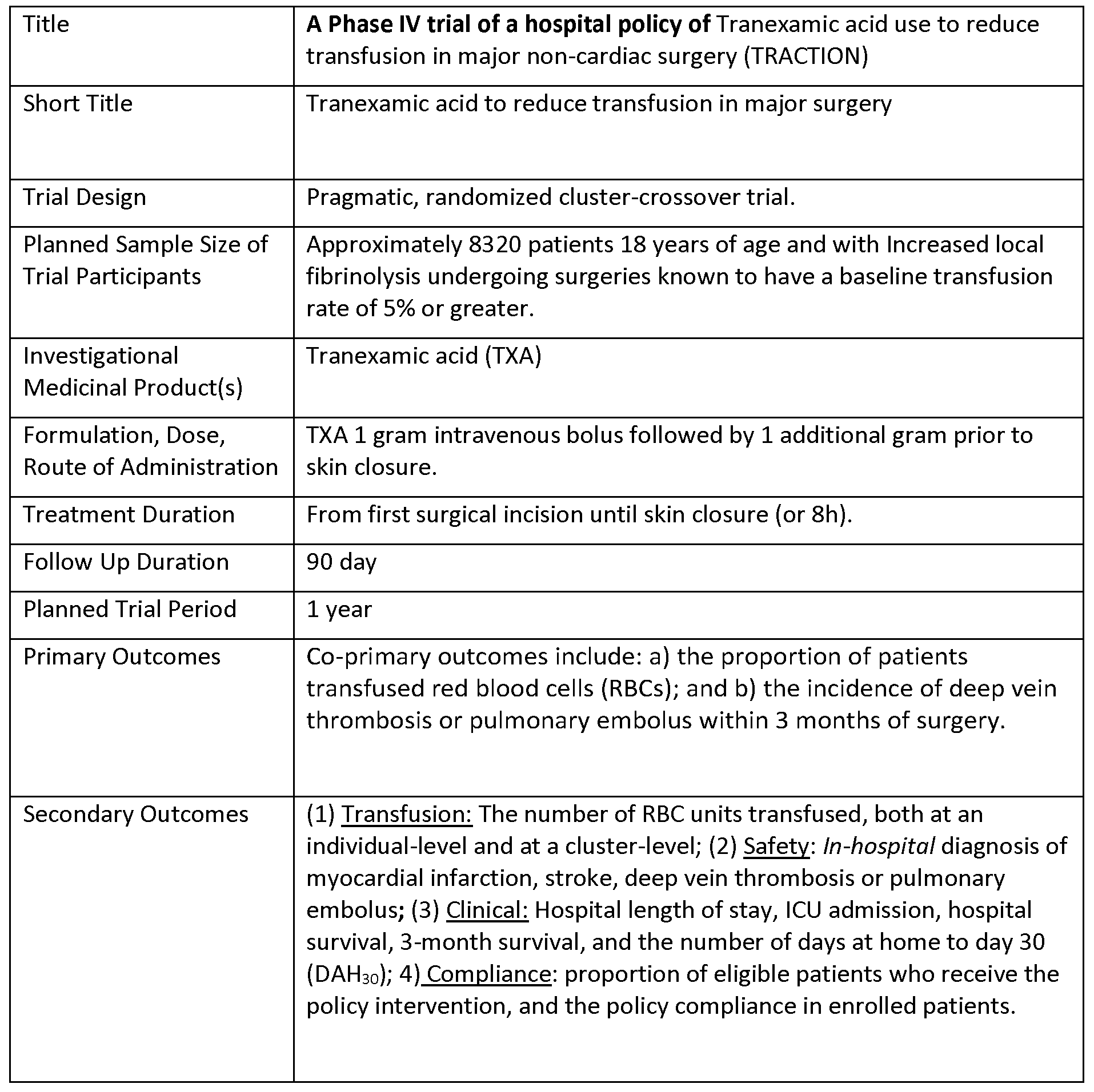 table outlining the synopsis of the TRACTION trial.