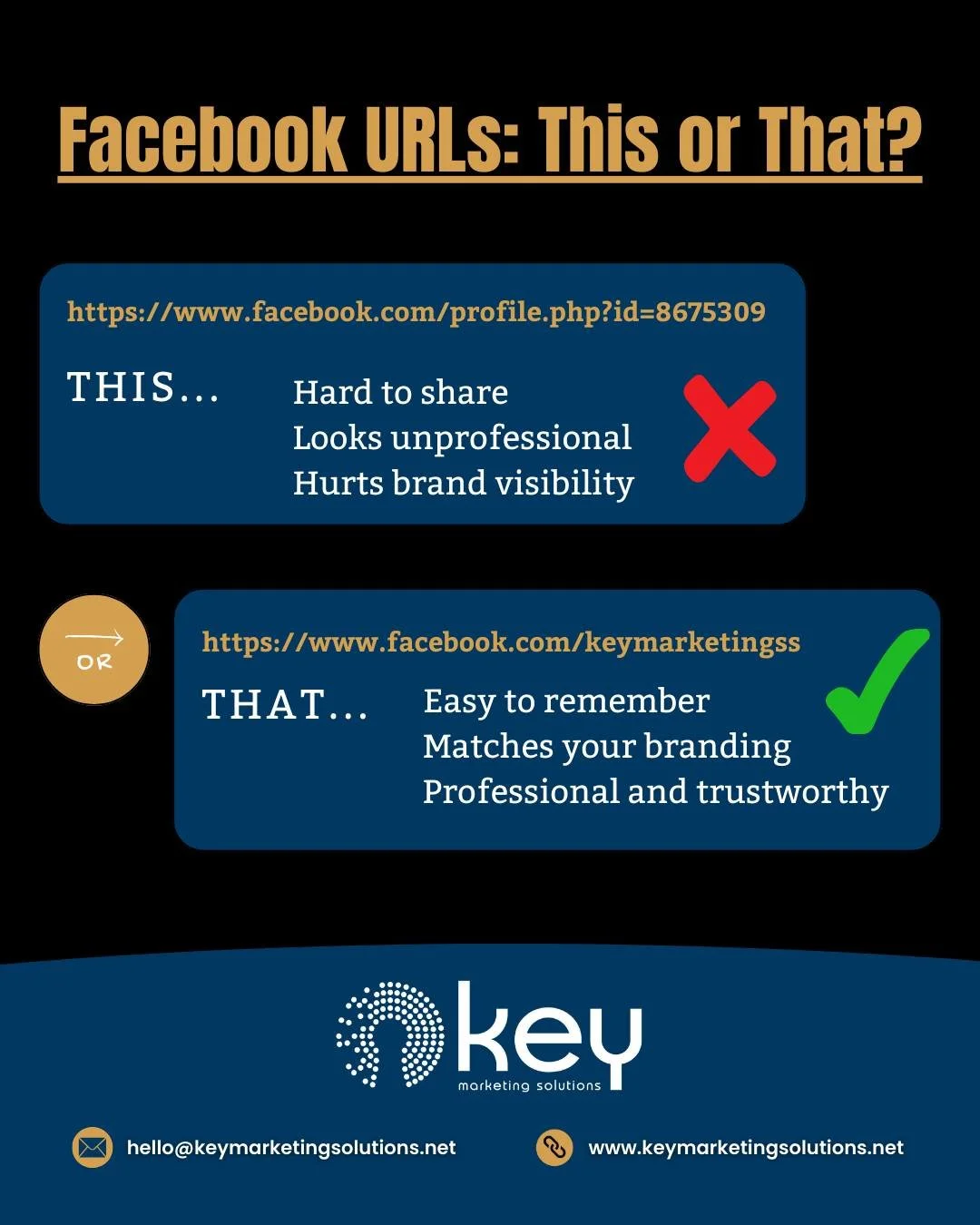 If your URL is full of numbers, you&rsquo;re missing an easy branding win. Custom URLs are clean, clickable, taggable, and show you mean business.
Need to update your Facebook URL? Follow these simple steps (recommended on desktop for easier access):