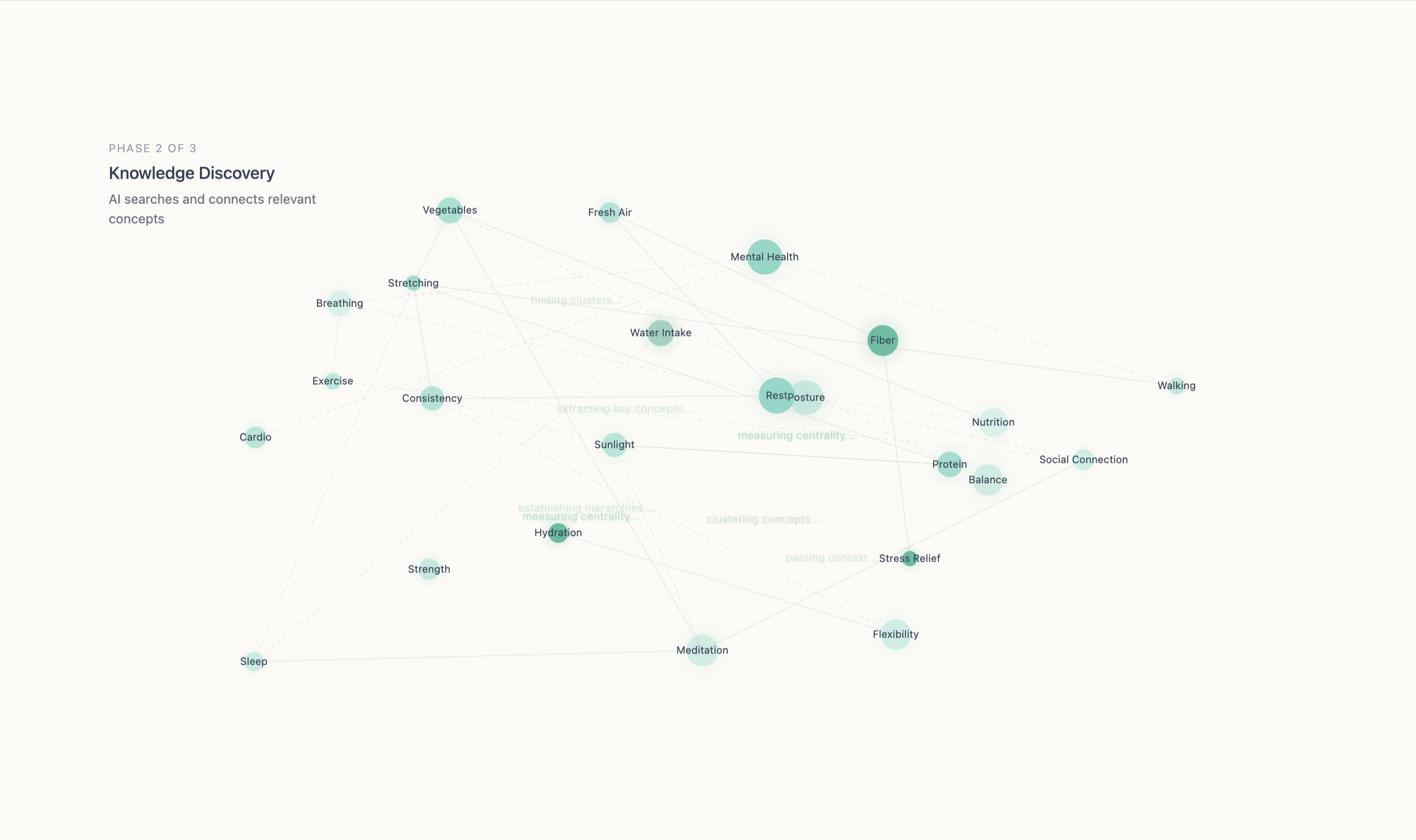 The Interpretive Layer: Bridging Human Inquiry and Machine Reasoning