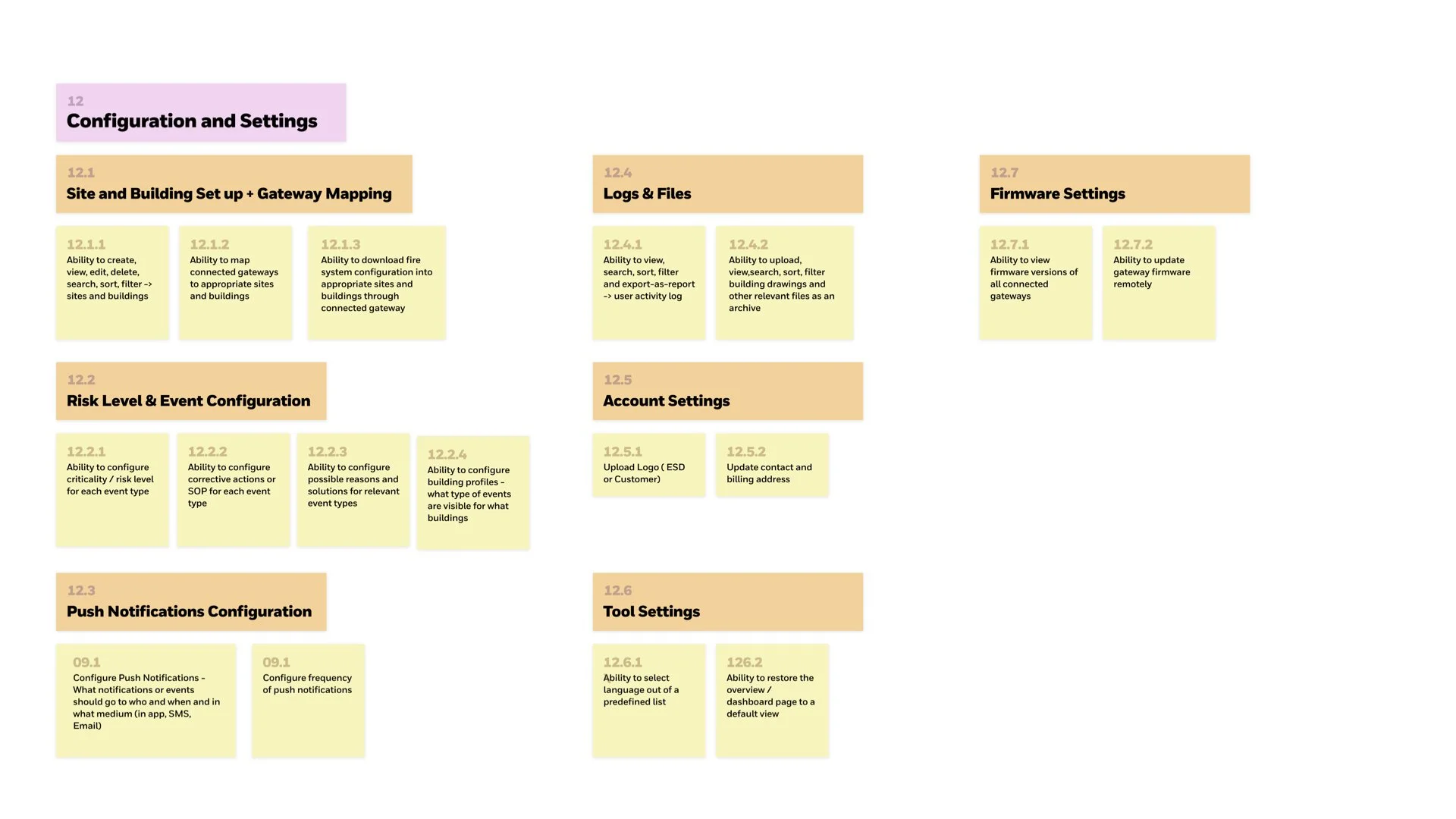 Honeywell Project - Aatur Harsh.021.jpeg