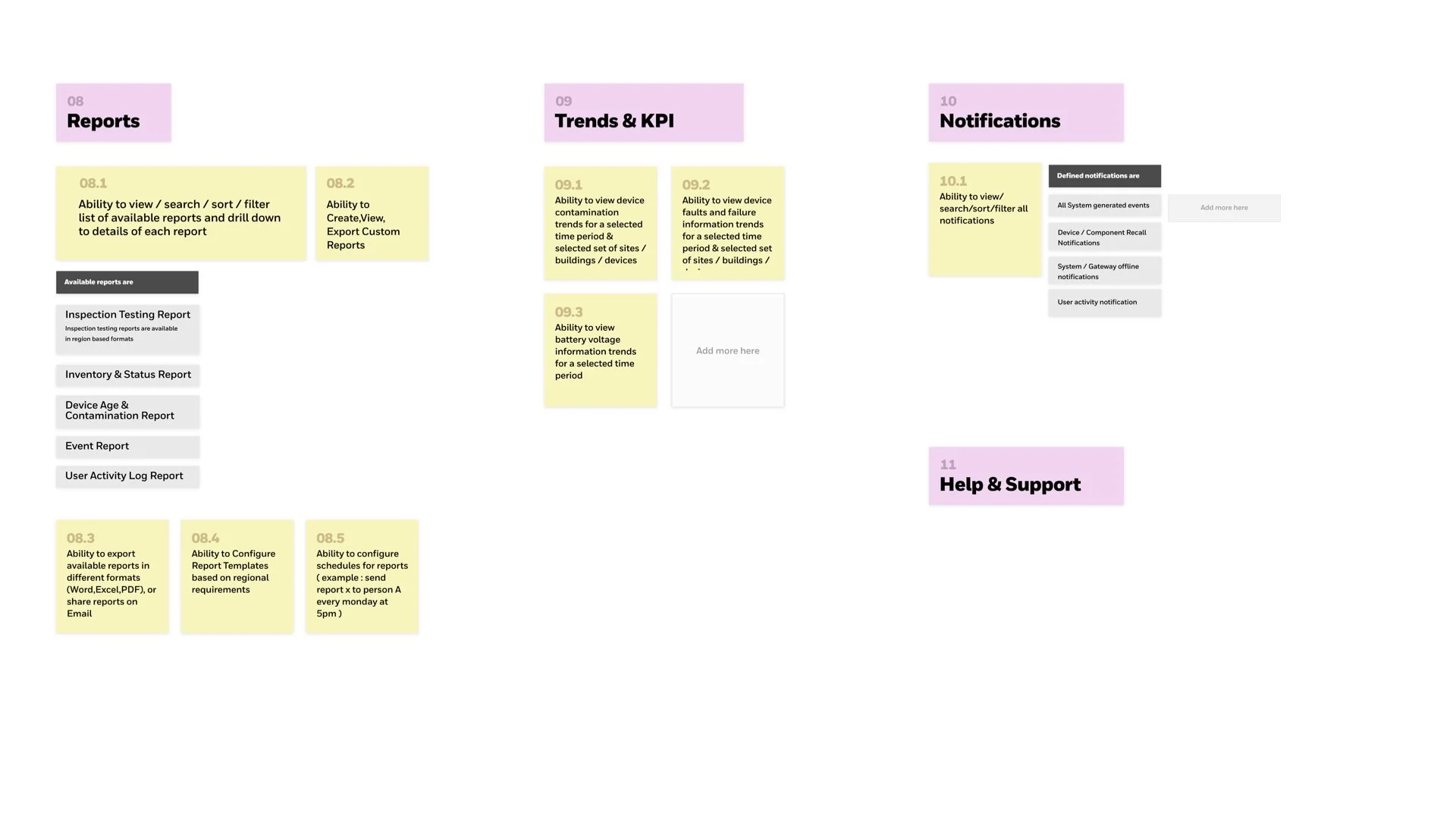 Honeywell Project - Aatur Harsh.020.jpeg