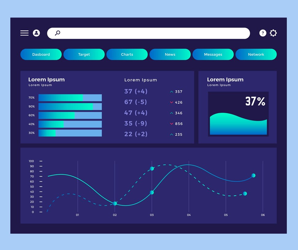 Customizable Insights Dashboard Discovery