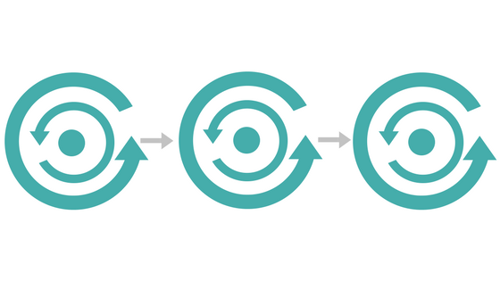 What it Takes to be Agile...in Marketing.
