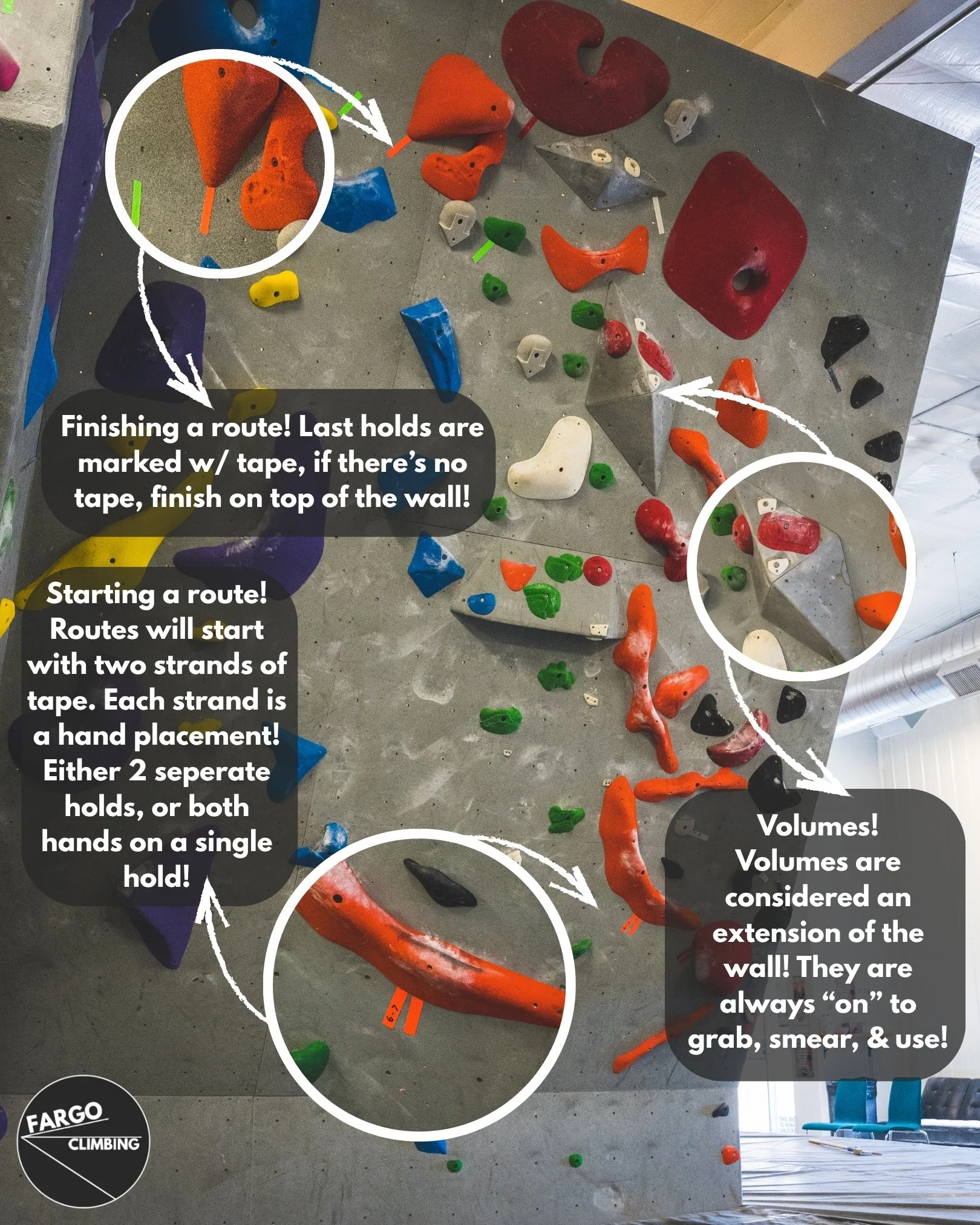 Parts of an Indoor Rock Climbing Route 101!